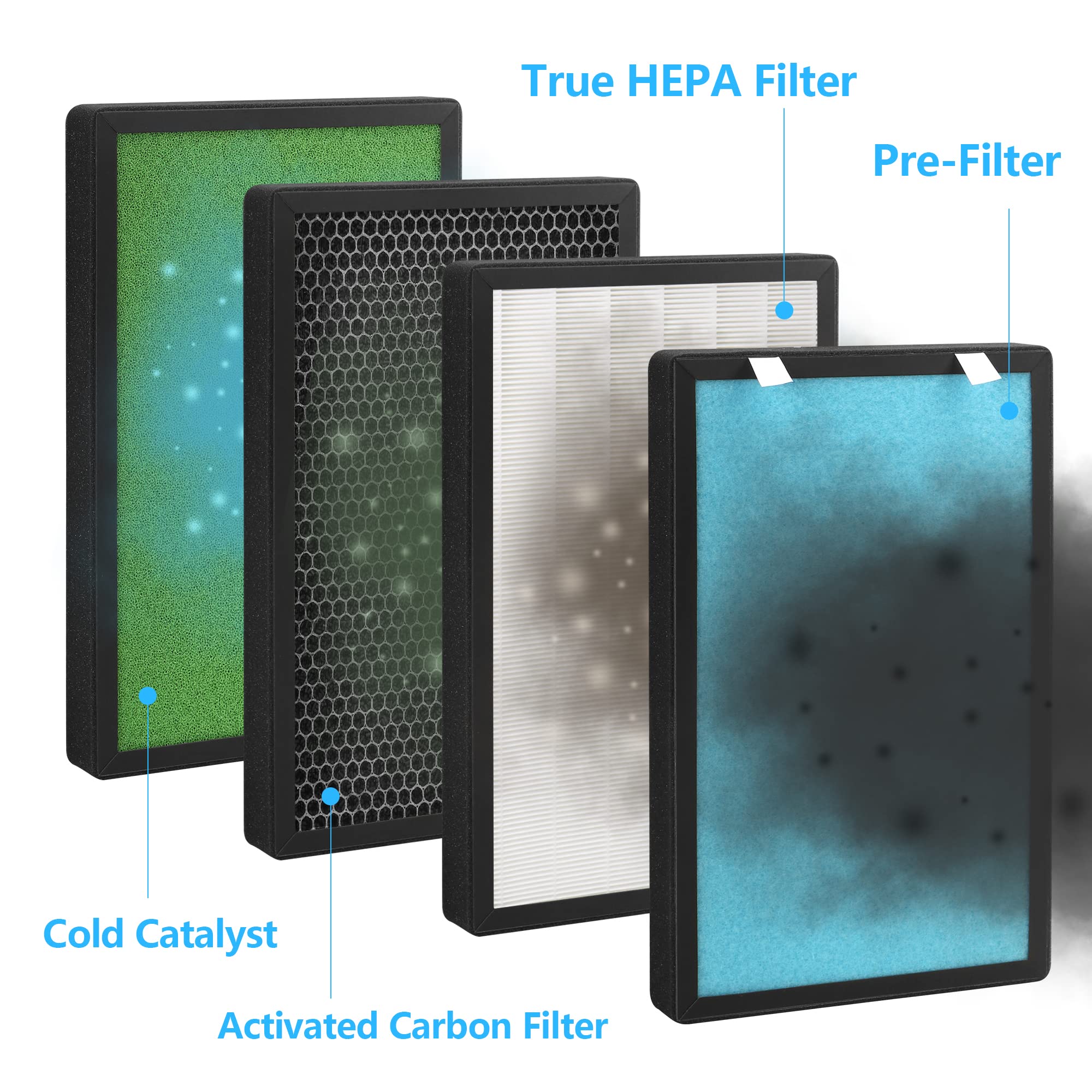 2 Pack H13 True HEPA Replacement Filters - 4-in-1 Air Purifier Filters Compatible with Pro Breeze PB-P01 - Perfect for Allergy Relief, Dust & Pet Dander Removal in Bedrooms & Living Rooms