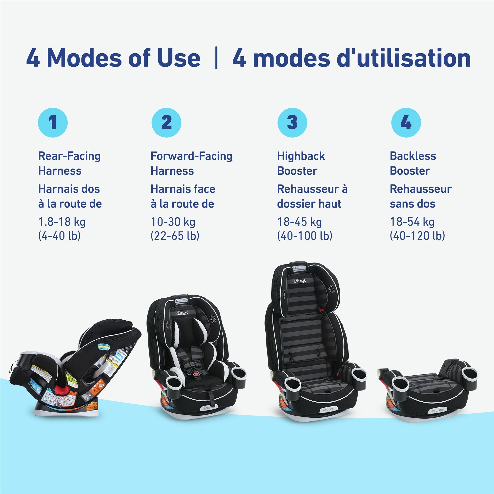 Graco 4Ever 4-in-1 Convertible Car Seat for Toddlers to Big Kids (5-120 lbs) - Safe & Comfortable for Travel, School, and Family Road Trips