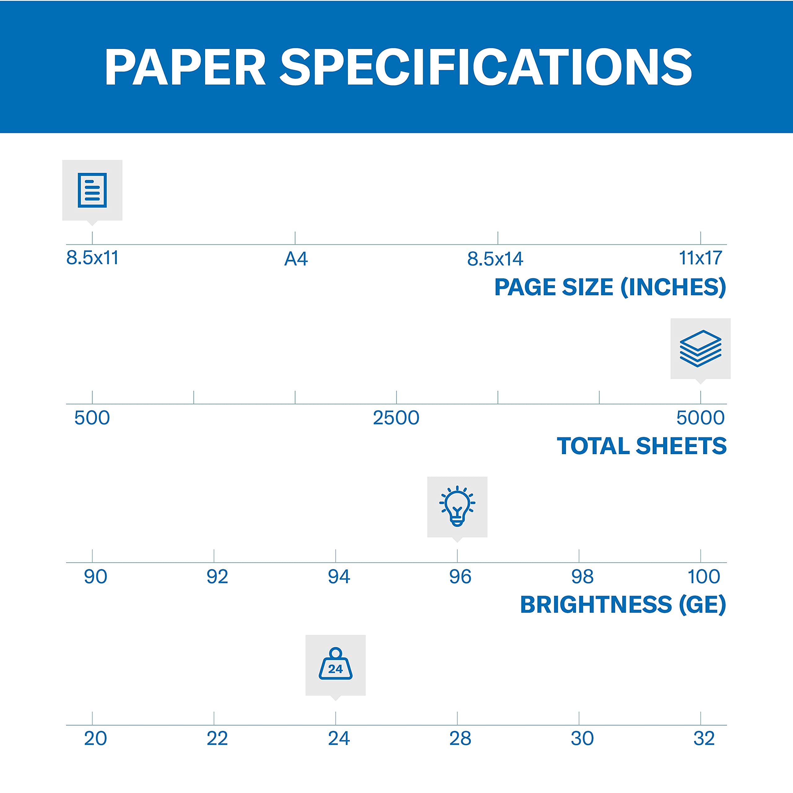Hammermill 24 lb Multipurpose Copy Paper - 10 Ream (5,000 Sheets) - 3 Hole Punched, 96 Bright, Made in USA - Ideal for Office Printing, School Projects & Home Office Use