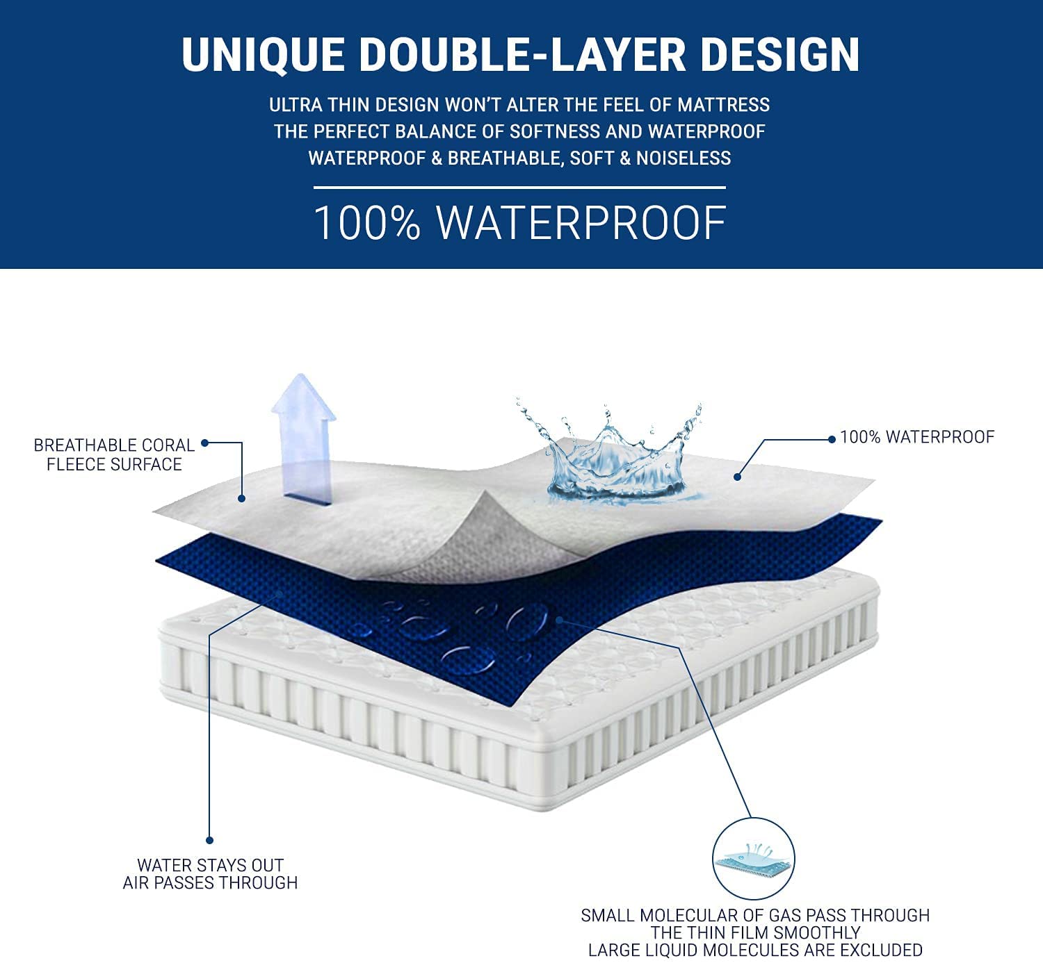 **Dudu N Girlie Waterproof Mattress Protector for Single Bed - 100% Waterproof, Anti-Allergy, Breathable Fitted Sheet (90x200cm) - Ideal for Kids' Rooms, Guest Beds & Allergy Relief**