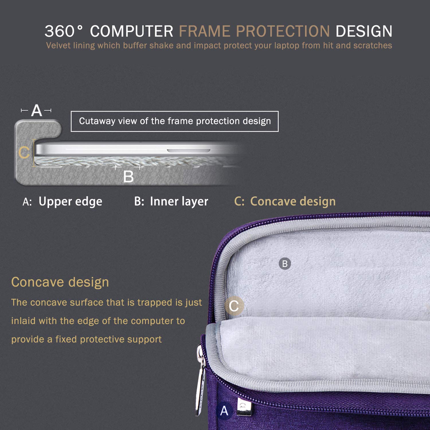 Voova 13.6 Inch Waterproof Laptop Sleeve Case - Compatible with MacBook Air, MacBook Pro, Surface Laptop, Surface Pro & iPad Pro - Protective Computer Bag for Work, School & Travel (Purple)