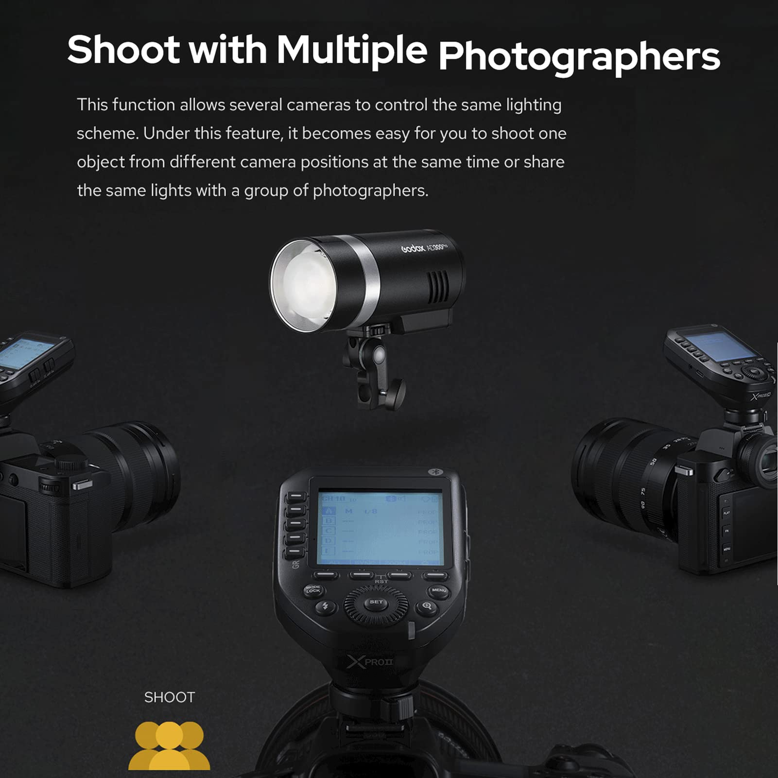 Godox V1C Round Head Camera Flash Speedlite with XPROII-C Wireless Trigger - 2.4G TTL HSS Flash for Canon EOS (1/8000s) - Perfect for Wedding, Portrait & Studio Photography