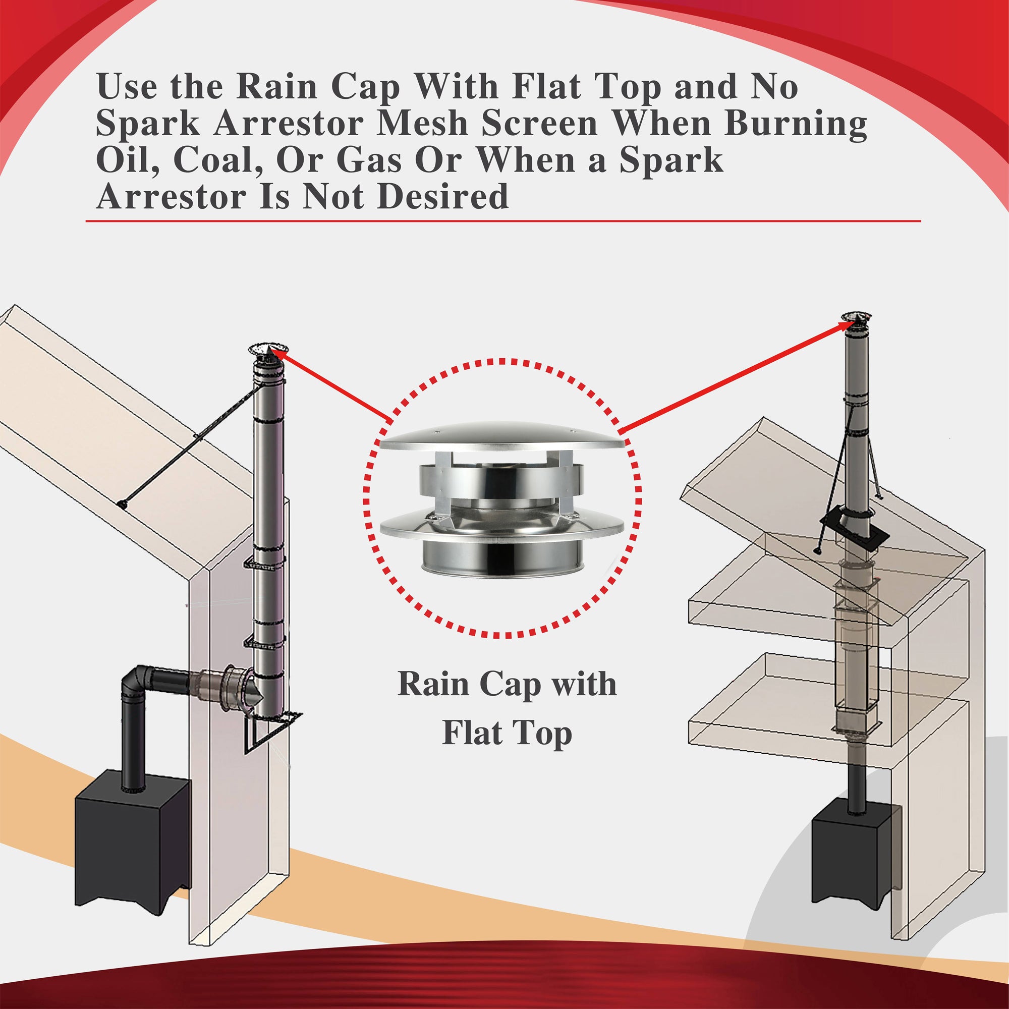 AllFuelHST Flat Top Chimney Cap - 6 Inch Inner Diameter Stainless Steel Chimney Cover for Wood Stove, Fireplace & Vent Pipe - Weatherproof Protection for Rain, Snow & Animals (Outdoor Use)