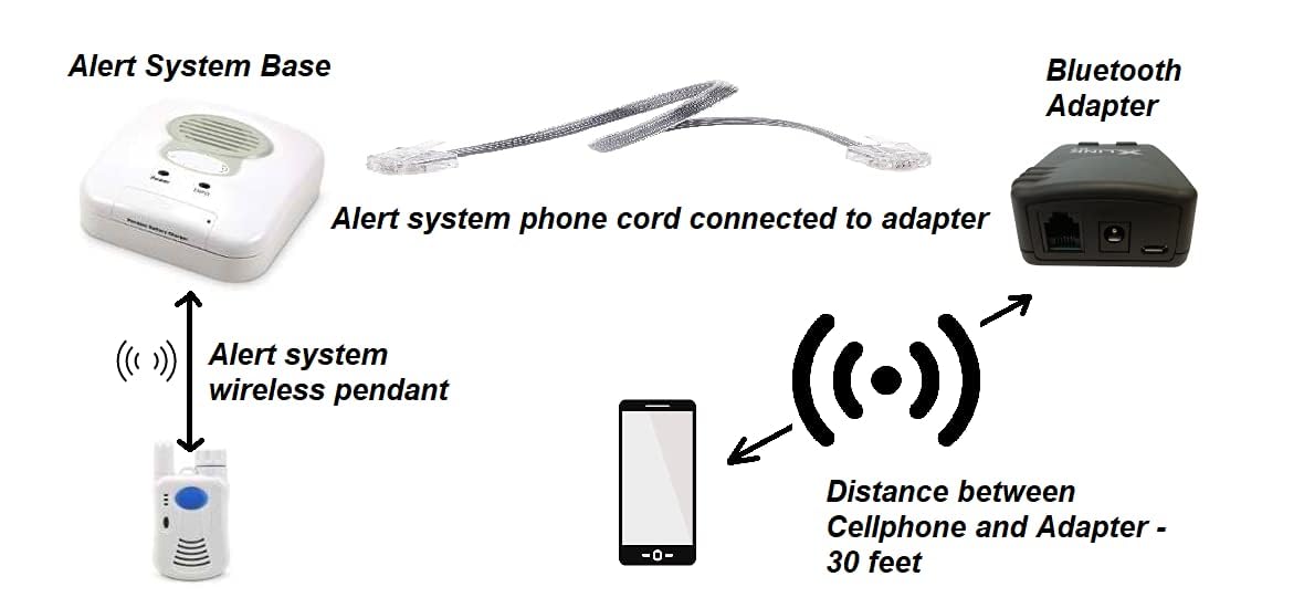 Wireless Bluetooth Adapter for Landline Phones - Connect to Cellphone for Hands-Free Calling | Home Office & Car Use