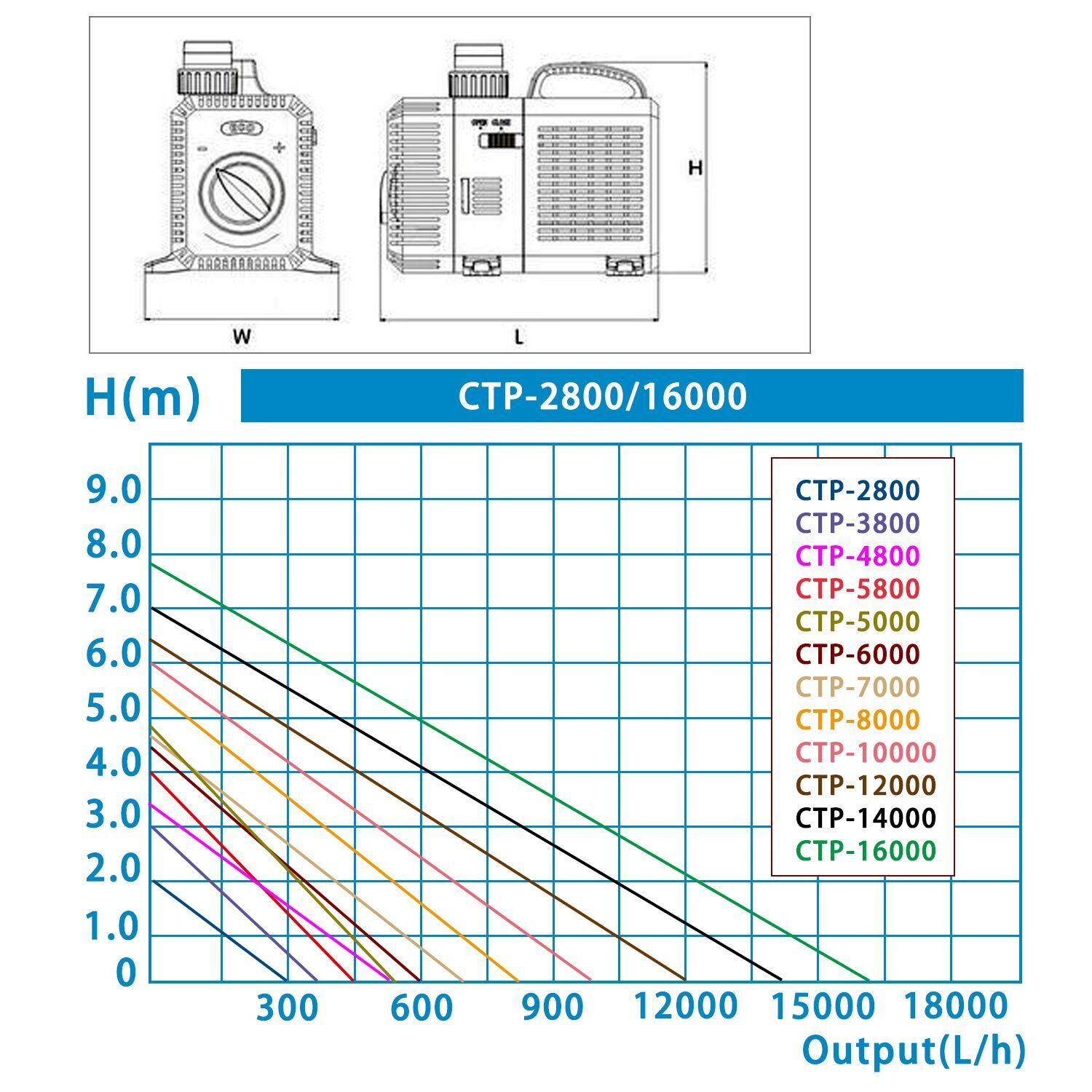 YAOBLUESEA Eco-Friendly Submersible Water Pump 4500L/H 30W - High Flow for Aquariums, Ponds, Fountains & Hydroponics