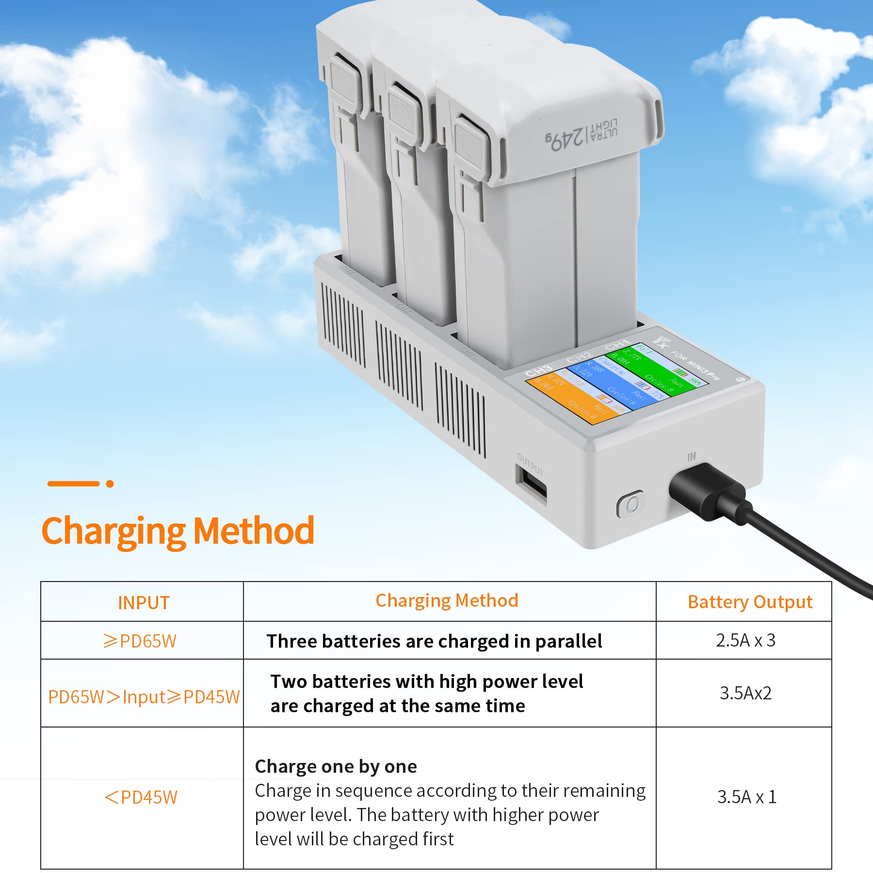 LYONGTECH 65W USB-C LCD Battery Charger for DJI Mini 4/3 Pro & Mini 3 Drone - 3-Battery Simultaneous Charging, Bidirectional Charging Hub - Perfect for Travel, Outdoor Adventures & Professional Aerial Photography