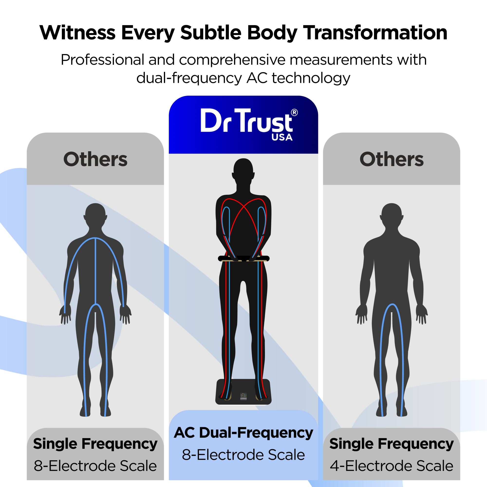 Dr Trust USA 532 Digital Body Weight Scale with BMI & Body Fat Analyzer - 8 Electrode Smart Scale Syncs with iOS/Android App - Measures 29+ Health Metrics for Body Composition Analysis - Perfect for Home Health Monitoring & Fitness Tracking