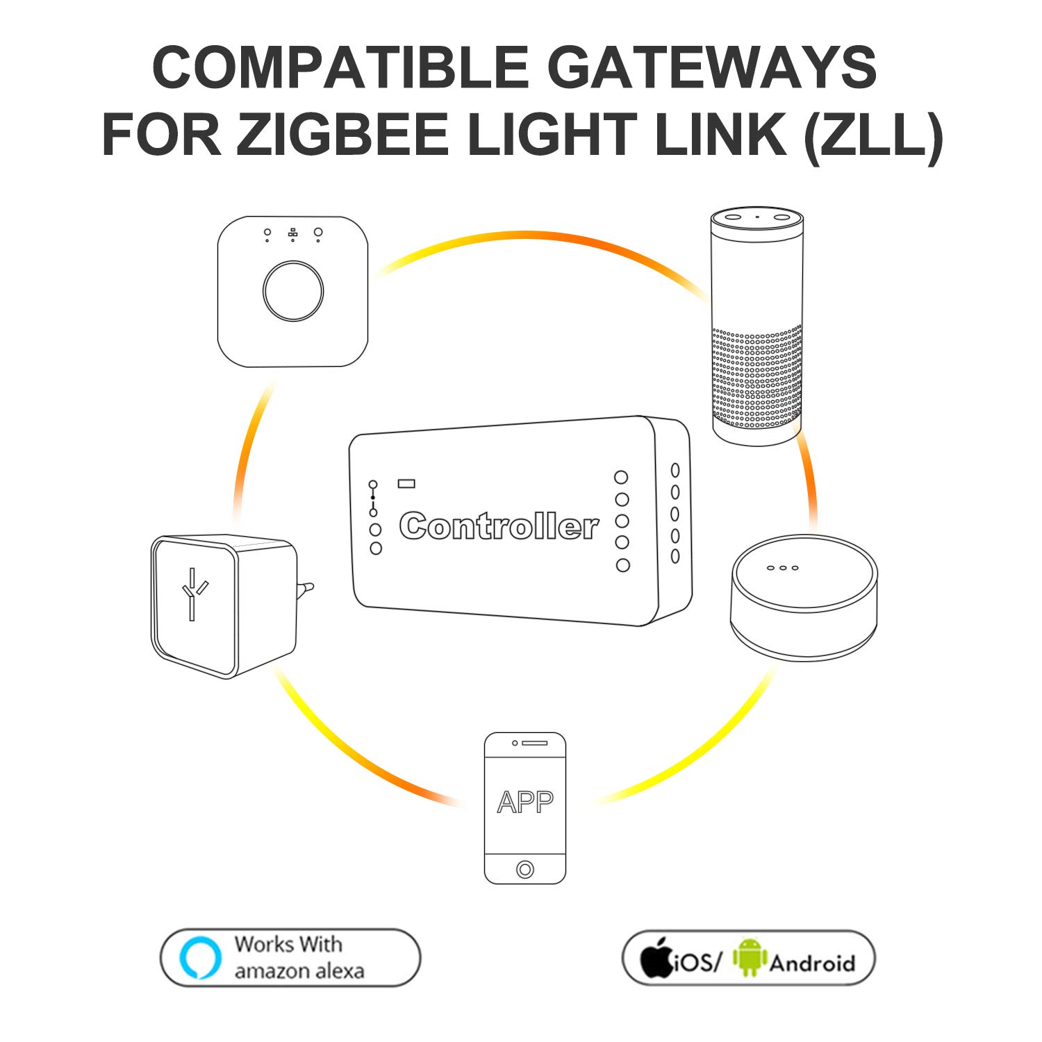Zigbee Smart LED Strip Light Controller - Dual White, Compatible with Amazon Echo Plus, Works with 12-24V DC LED Strips - Perfect for Home Theater, Bedroom, and Party Lighting