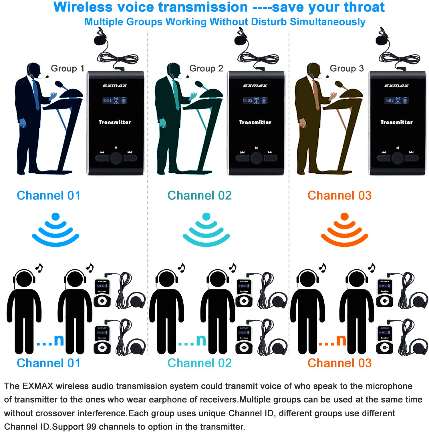 EXMAX EX-100 Wireless Tour Guide System - 1 Transmitter & 15 Receivers with Microphone & Headset for Church, Teaching, Conference, Travel Interpretation - Perfect for Simultaneous Translation, Silent Events & Group Tours