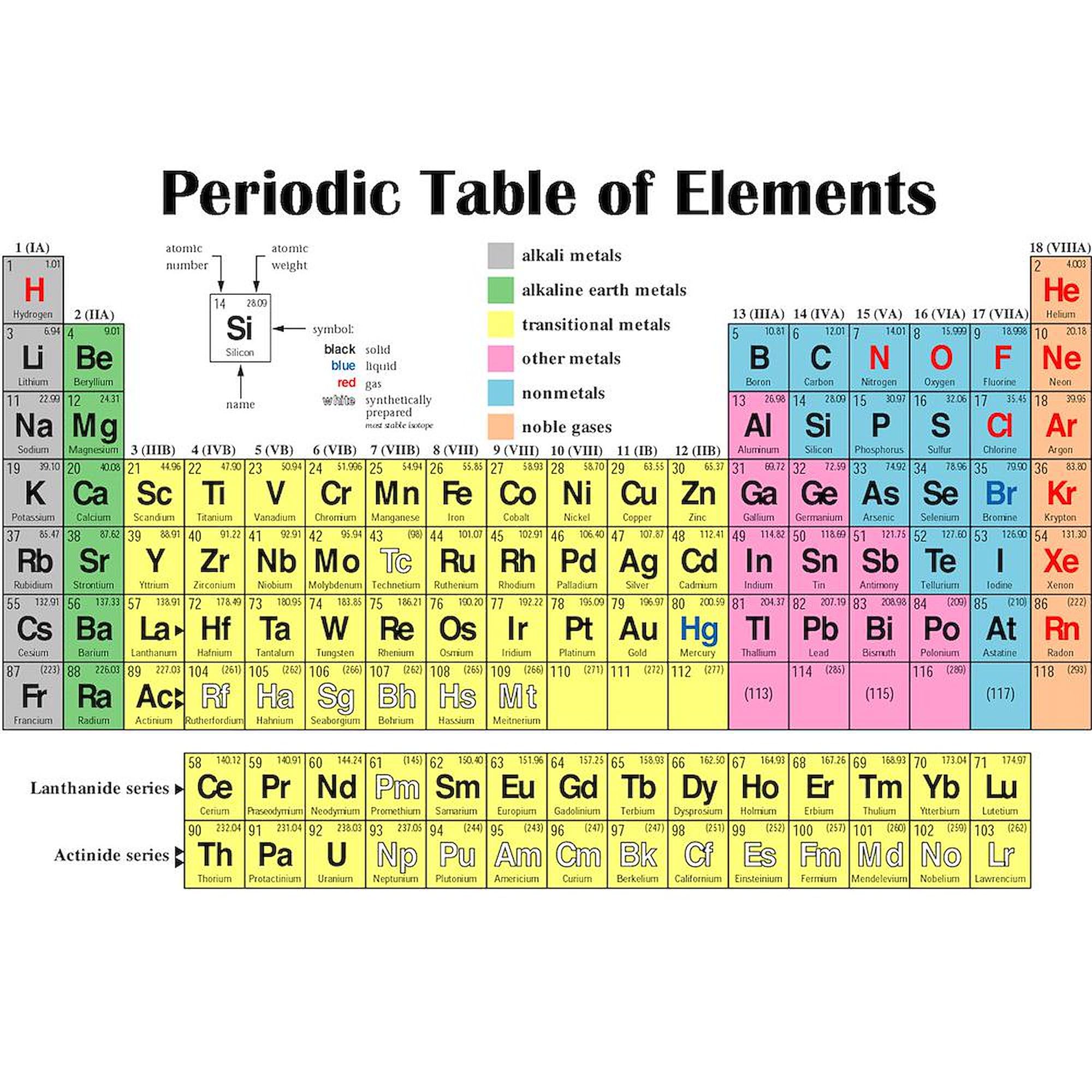 Periodic Table Coffee Mug - 11oz Ceramic Cup for Science Lovers