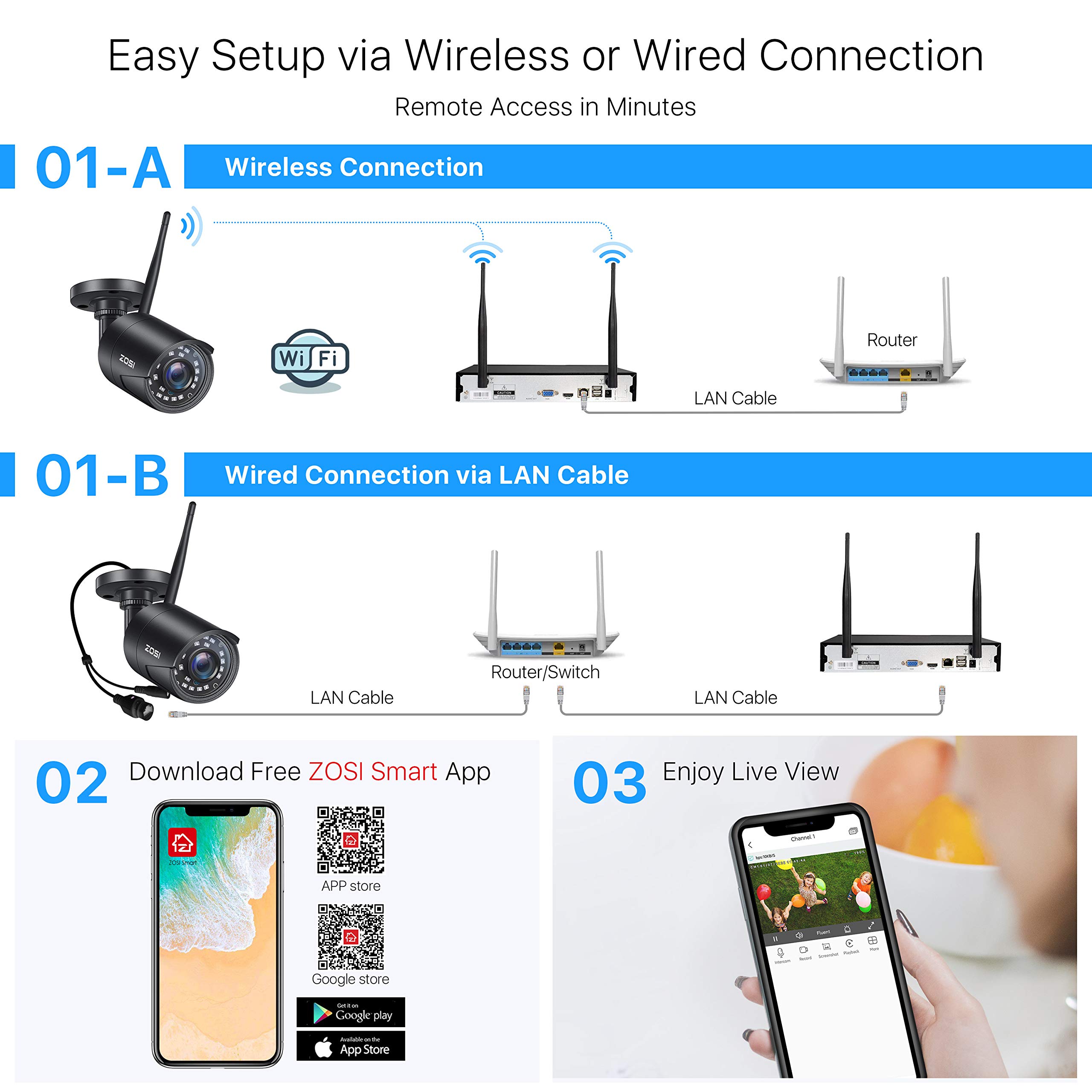 ZOSI 1080P Wireless Security Camera System with 8 Channel NVR & 1TB HDD - 4pcs 1080P WiFi IP Cameras for Indoor/Outdoor Use | Plug-in, Night Vision, Motion Detection, Remote Access | Ideal for Home Security, Business Surveillance & Property Monitoring