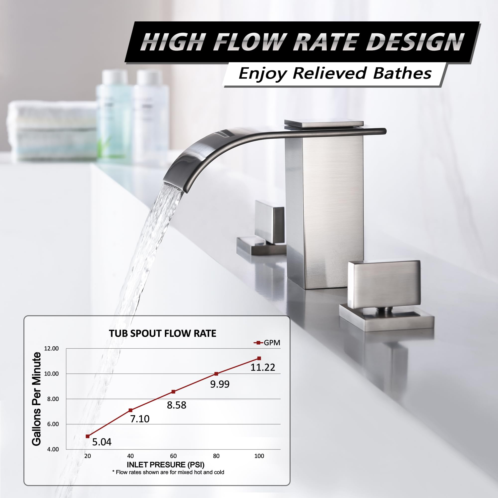 Sumerain Brushed Nickel Roman Tub Faucet - 3 Hole Widespread Bathroom Faucet with High Flow Waterfall Spout for Luxury Bathtub & Spa Relaxation