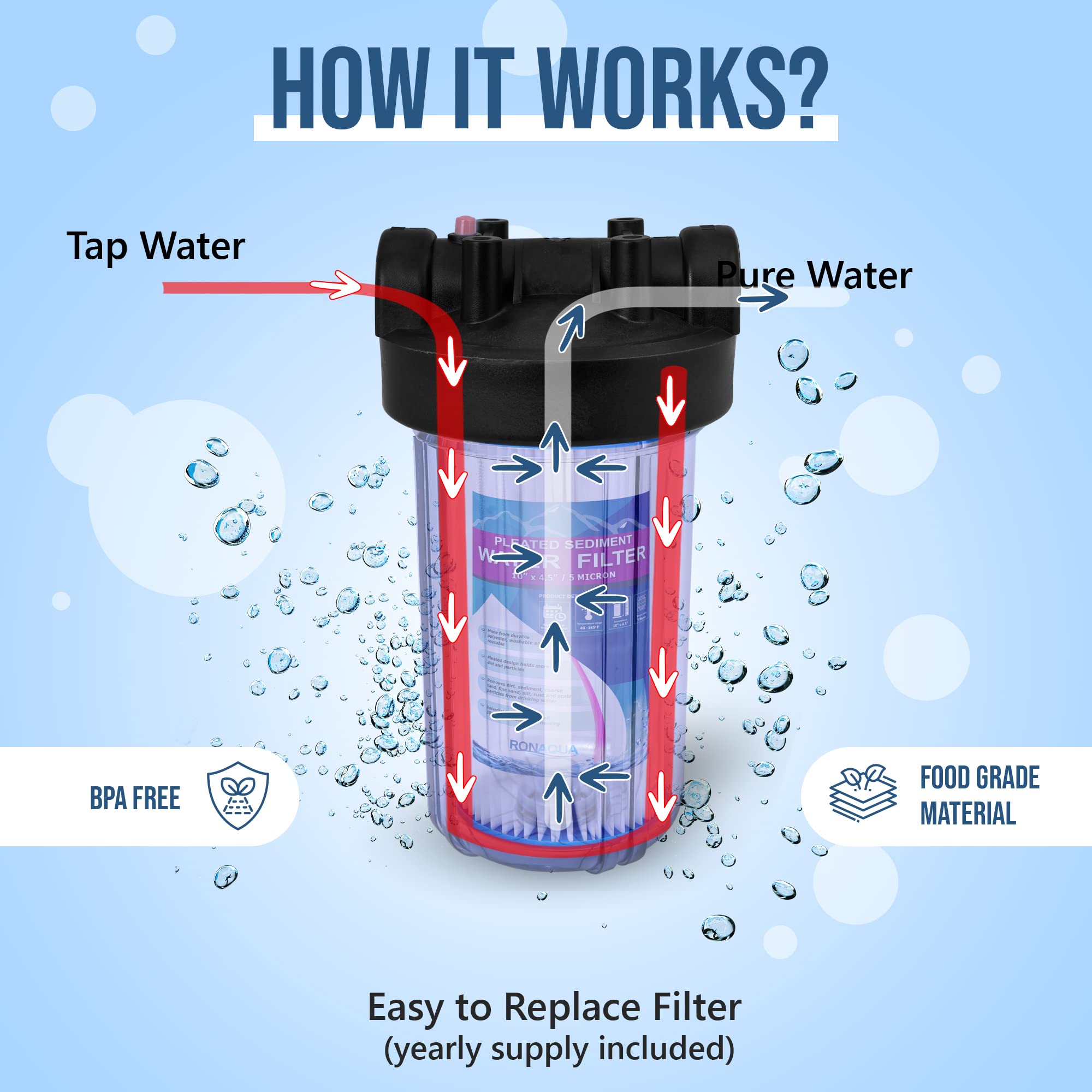 10 x 4.5-Inch Whole House Water Filtration System - High Capacity Transparent Filter with Pressure Relief Button, 1