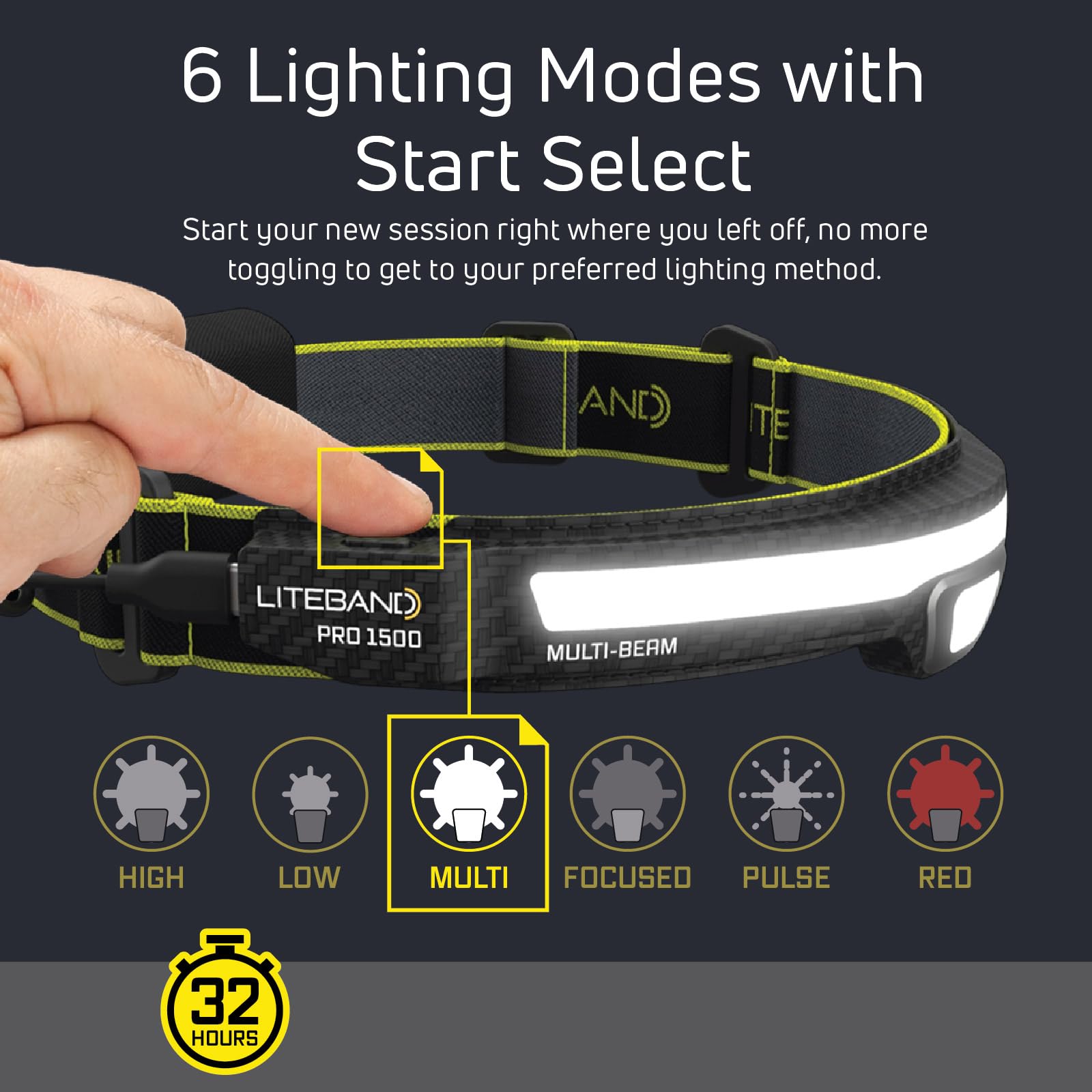 Liteband PRO 1500 Lumens Rechargeable LED Headlamp - Super Bright Tactical Flashlight for Hard Hats, Mechanics & Outdoor Activities | Perfect for Camping, Running, Hiking & Night Work | Waterproof & Lightweight Forehead Light (Yellow)