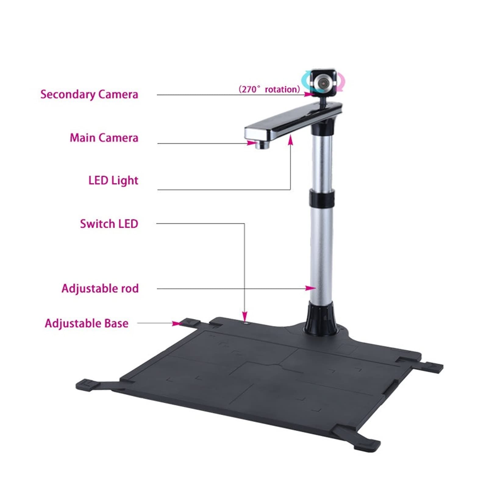 Books Carner W1200T Pro Dual-Camera Document Scanner - 1200dpi HD & 500dpi A3 Size Fast Scanning for Home, Office & School - Perfect for Digitizing Books, Archives, and Legal Documents