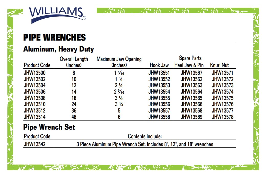 Williams 13542 3-Piece Aluminum Pipe Wrench Set - Heavy Duty Plumbing Tools for Home Repair, Industrial Maintenance & DIY Projects
