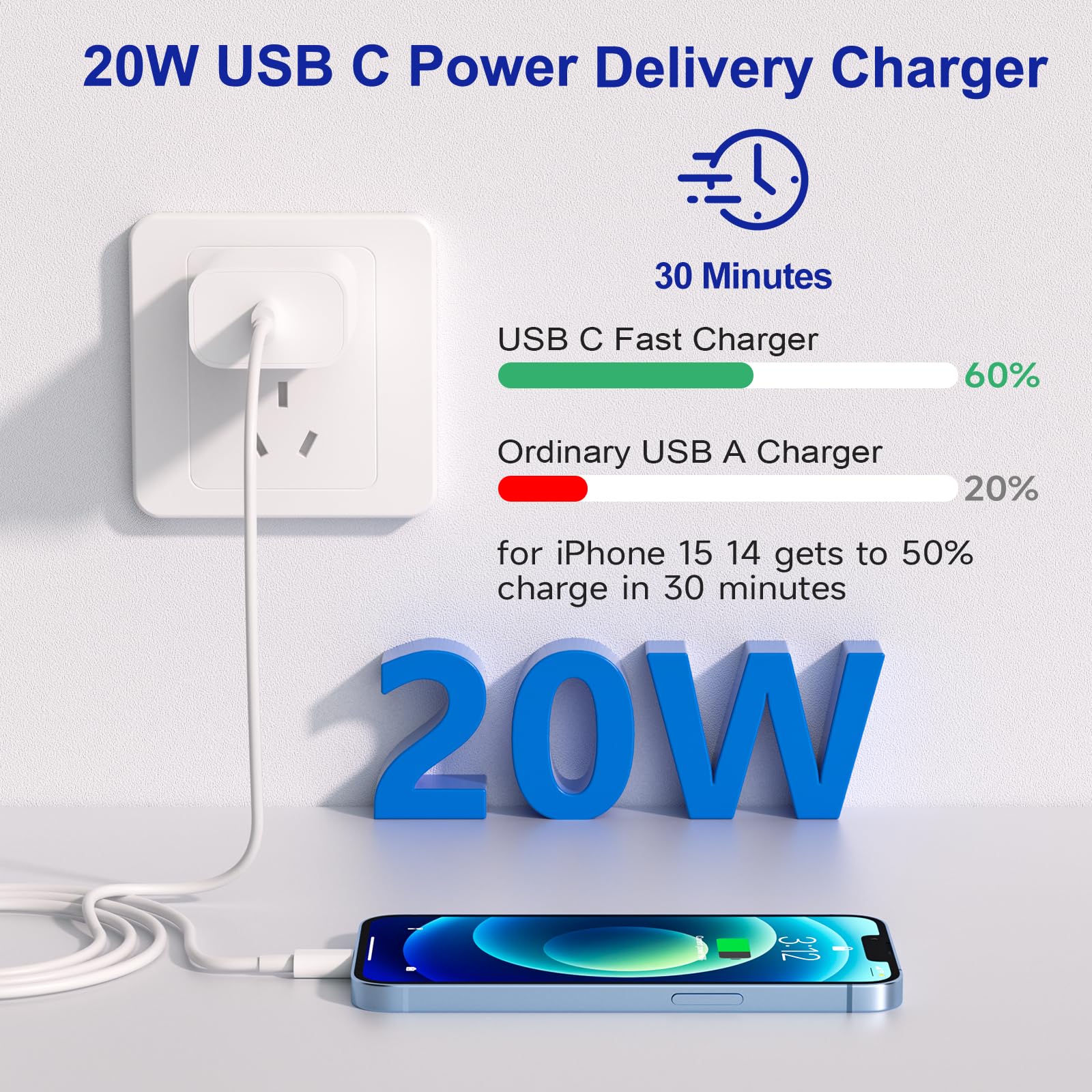 4-Pack 20W USB C PD Fast Charger Block - Quick Charge 3.0 Power Adapter for iPhone 16/15/14/13/12/11 Pro Max, Samsung Galaxy, Google Pixel, iPad & More - Perfect for Home, Office & Travel Charging
