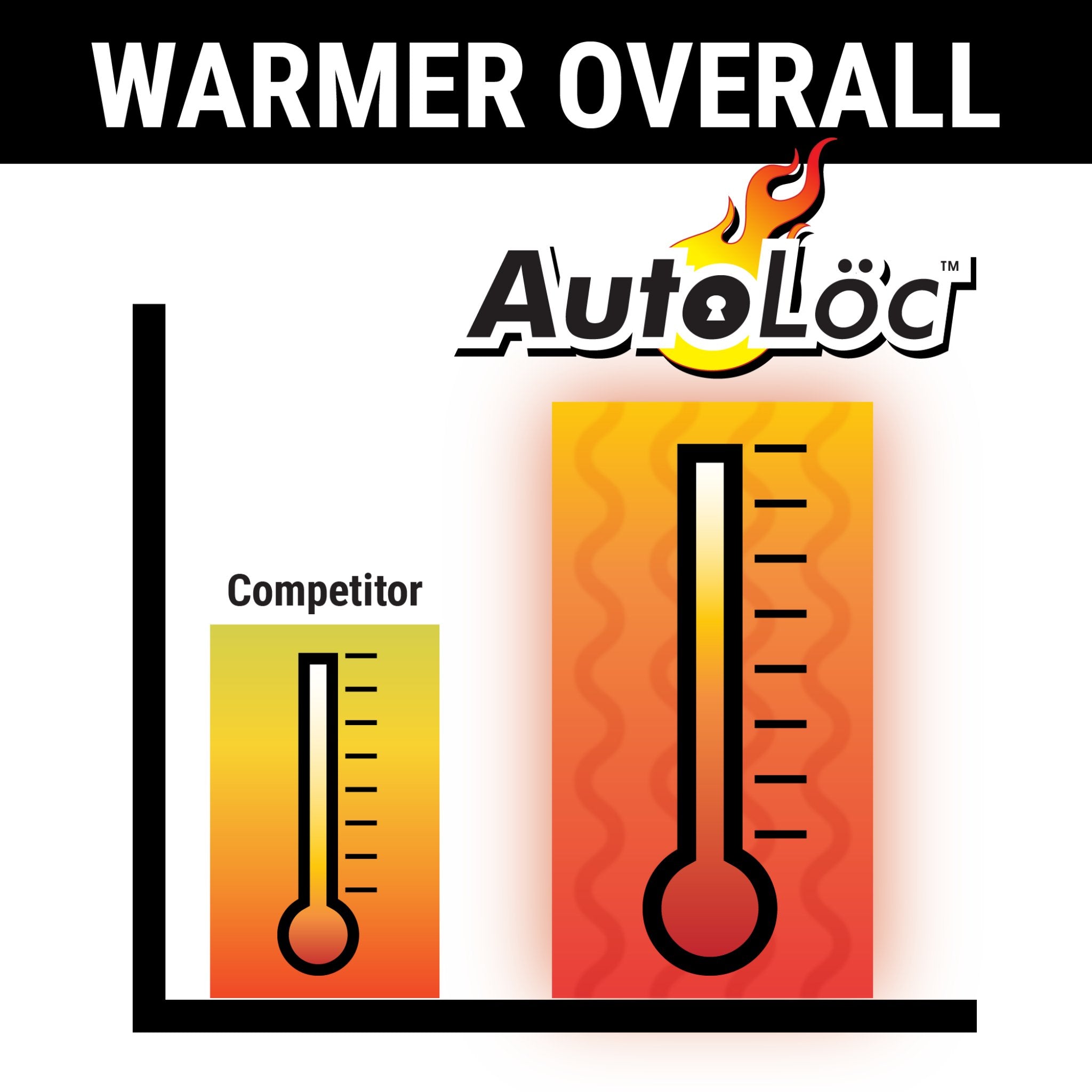 1903 Rambler Model E Carbon Fiber Heated Seat Kit - Dual Heating Elements with High/Low Switch - Universal Car Seat Warmer for Winter Comfort - Perfect for Road Trips & Cold Weather Driving