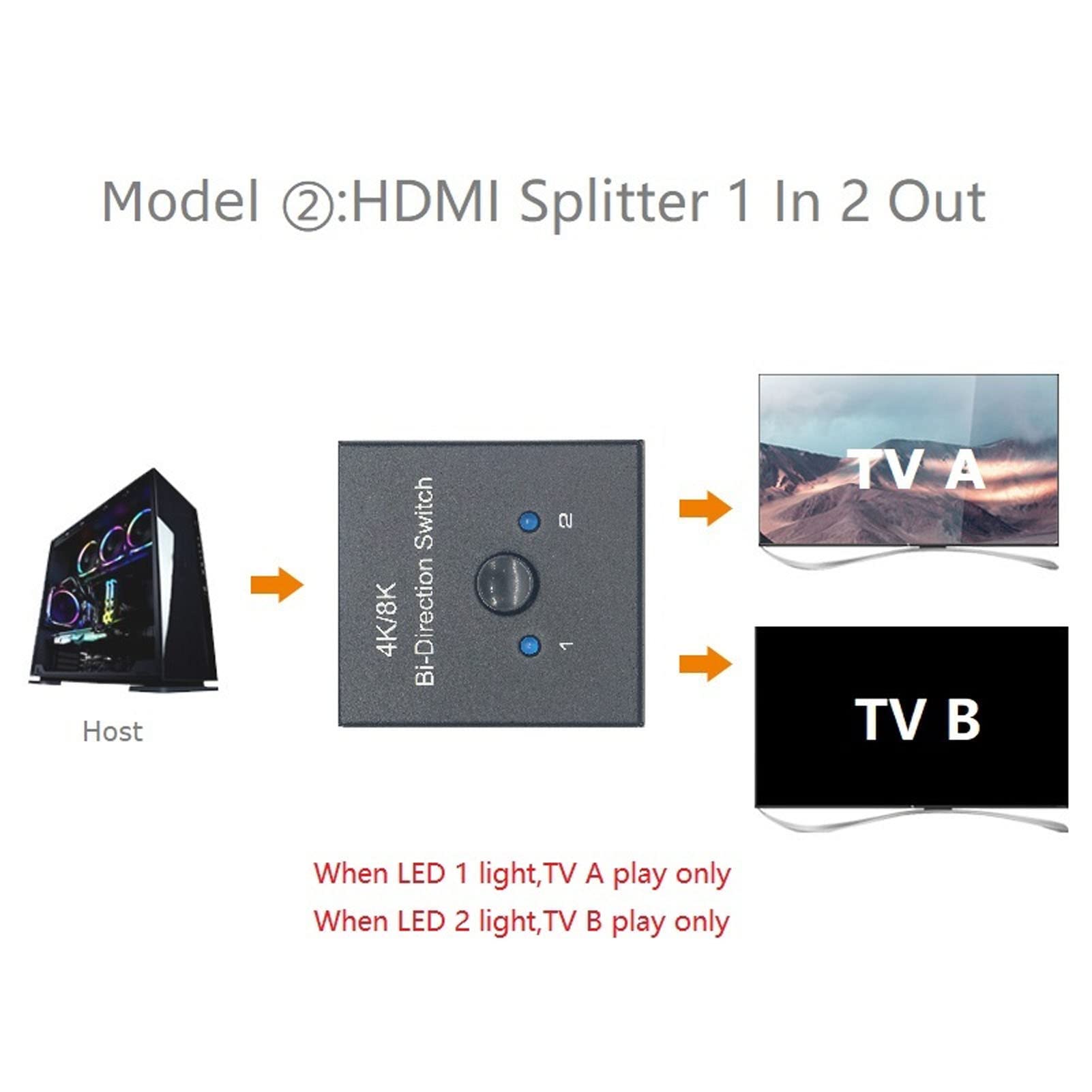Annadue 8K 60Hz 4K 120Hz 40Gbps HDMI 2.1 Bi-Directional Switch - 1 in 2 Out / 2 in 1 Out Splitter for PS4, PS5, Xbox Series X, Nintendo Switch - Perfect for Home Theater & Gaming Setup