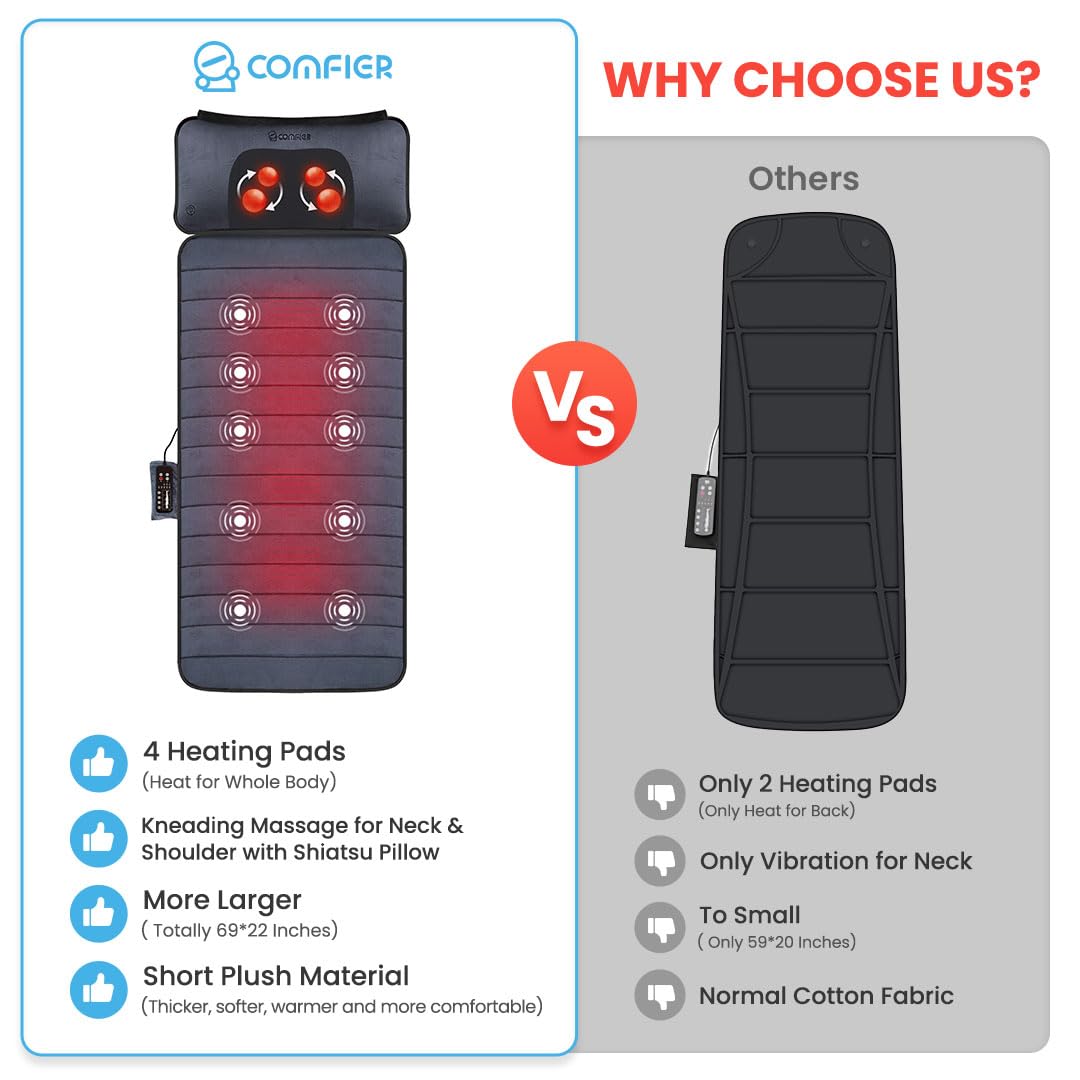 COMFIER Full Body Massage Mat with Adjustable Neck Pillow - 10 Vibration Motors & 4 Heating Pads for Back Pain Relief - Perfect Father's Day Gift for Men (Home/Office Use, Relaxation & Muscle Recovery)