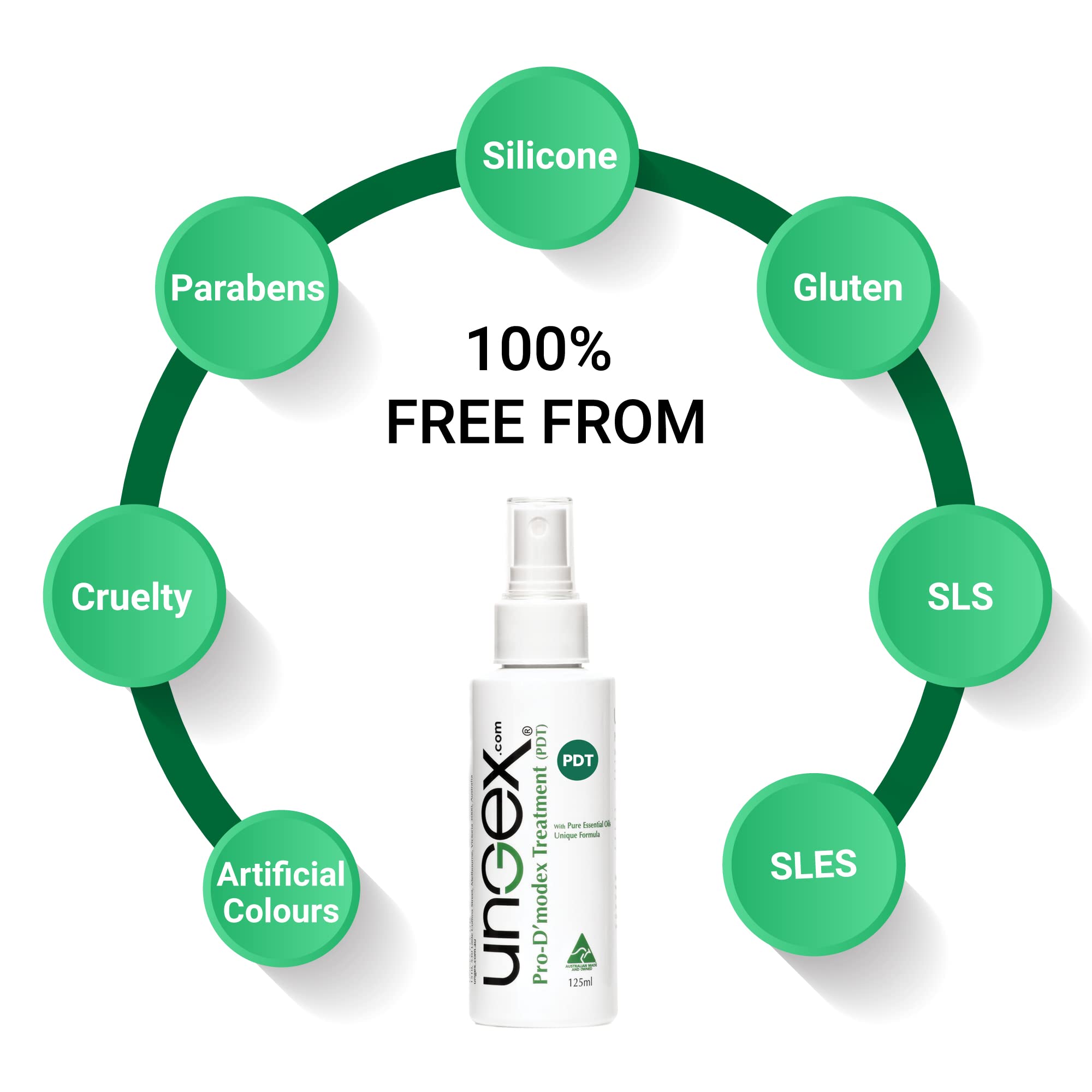 Ungex Pro-Demodex Treatment for Demodicosis | Professional Skin Care Solution for Face & Eyelids | Relieves Itching & Redness | Perfect for Sensitive Skin & Rosacea Sufferers | Use at Night for Best Results