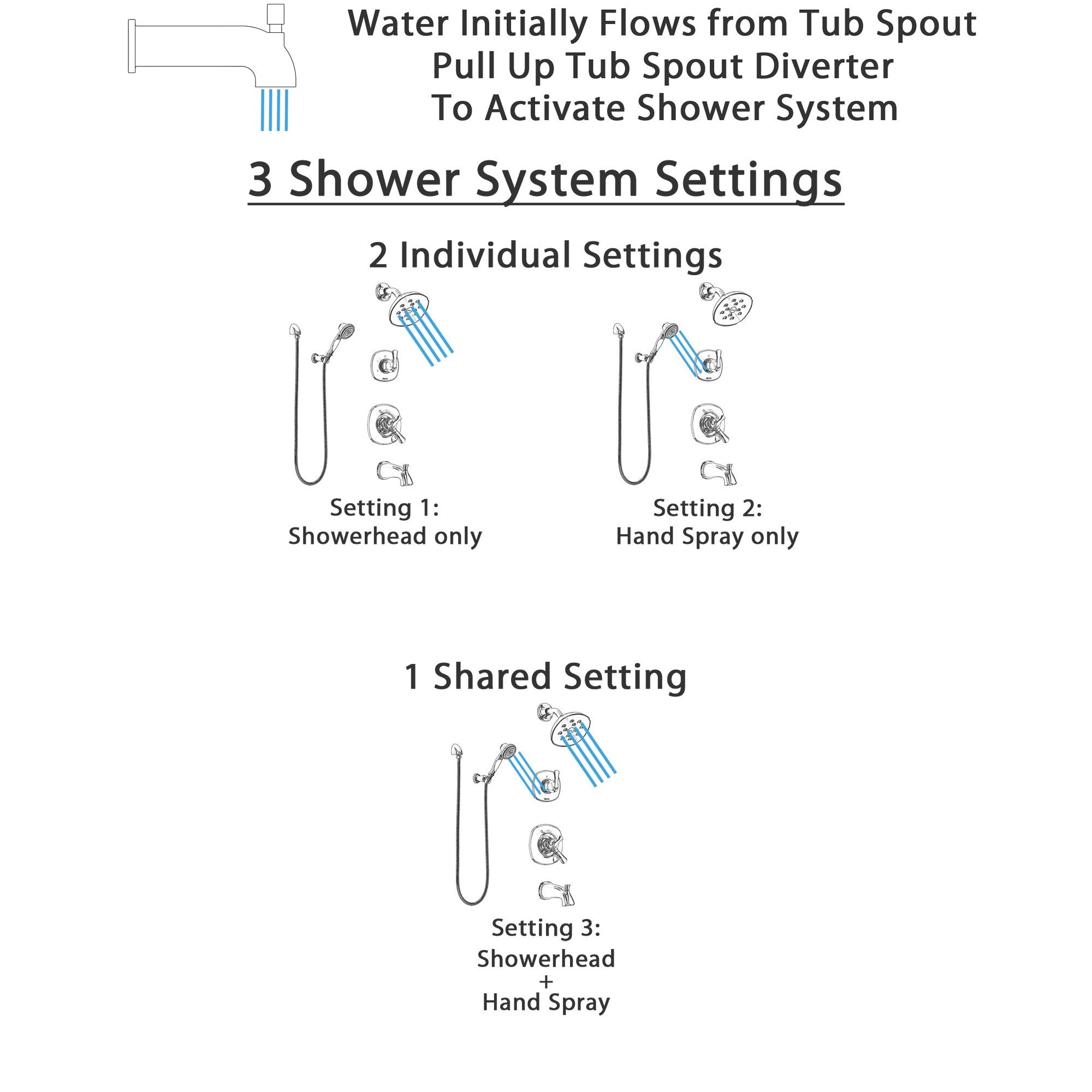 Delta Addison Chrome Finish Tub and Shower System - Dual Control Handle, 3-Setting Diverter, Showerhead & Hand Shower with Wall Bracket (Model SS174926) - Perfect for Modern Bathroom Renovations and Spa-Like Shower Experiences