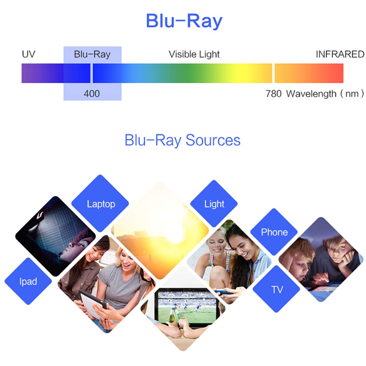 SHINU Blue Light Blocking Computer Glasses with Photochromic Lenses for Screen Use & Driving - Anti Eye Strain, UV Protection - Perfect for Office Work, Gaming, and Outdoor Activities