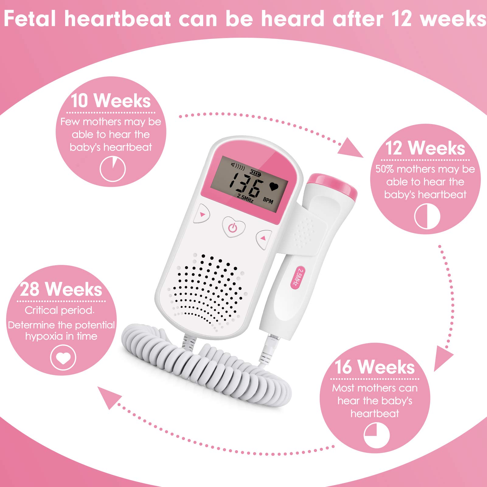 Portable Doppler Fetal Heart Monitor with LCD Display - Baby Heartbeat Tracker for Pregnancy, Home Use & Travel - Perfect for Expecting Parents & OBGYN Checkups