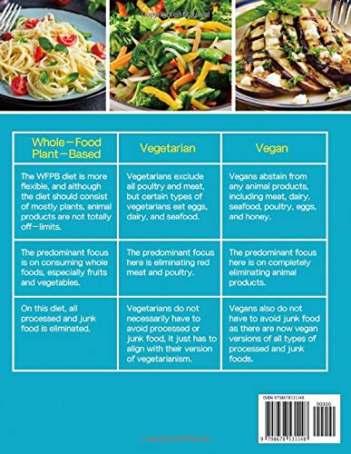 Whole Foods Plant Based Diet Cookbook for Beginners: 100+ Healthy & Delicious Vegan Recipes with 30-Day Meal Plan | Easy Plant-Based Cooking Guide for Weight Loss & Wellness | Perfect for Home Chefs & Healthy Lifestyle