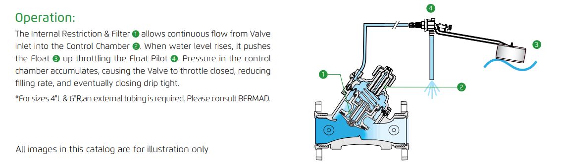 Bermad IR 150 60 Series Plastic Hydraulic Reservoir Level Control Valve with Tube & Float - Ideal for Water Tanks, Irrigation Systems & Industrial Fluid Control