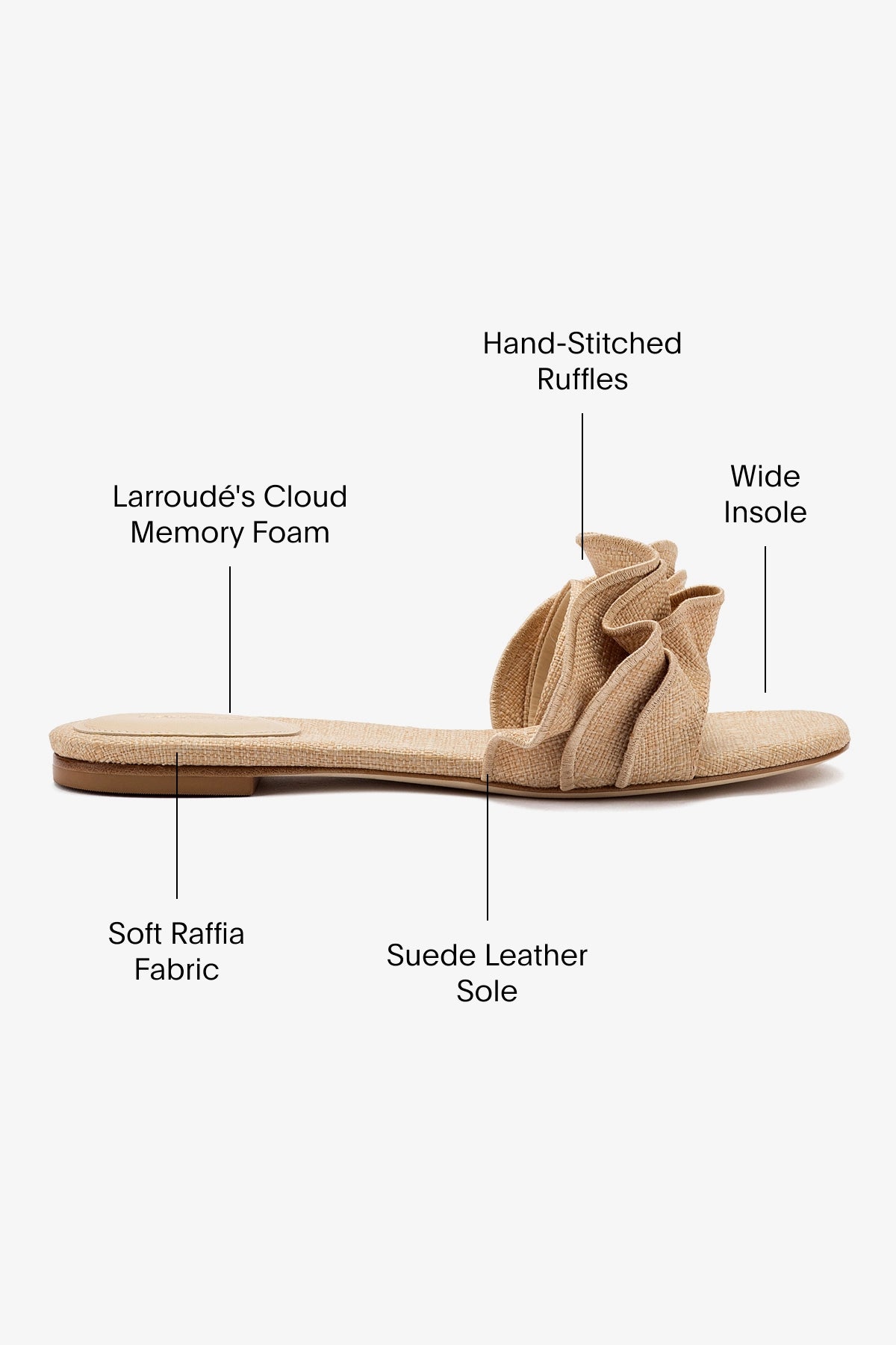 Stylish Ivy Ruffle Flat Mule Sandals in Beige Raffia - Comfortable Summer Slides for Women, Perfect for Beach, Vacation, and Casual Outings