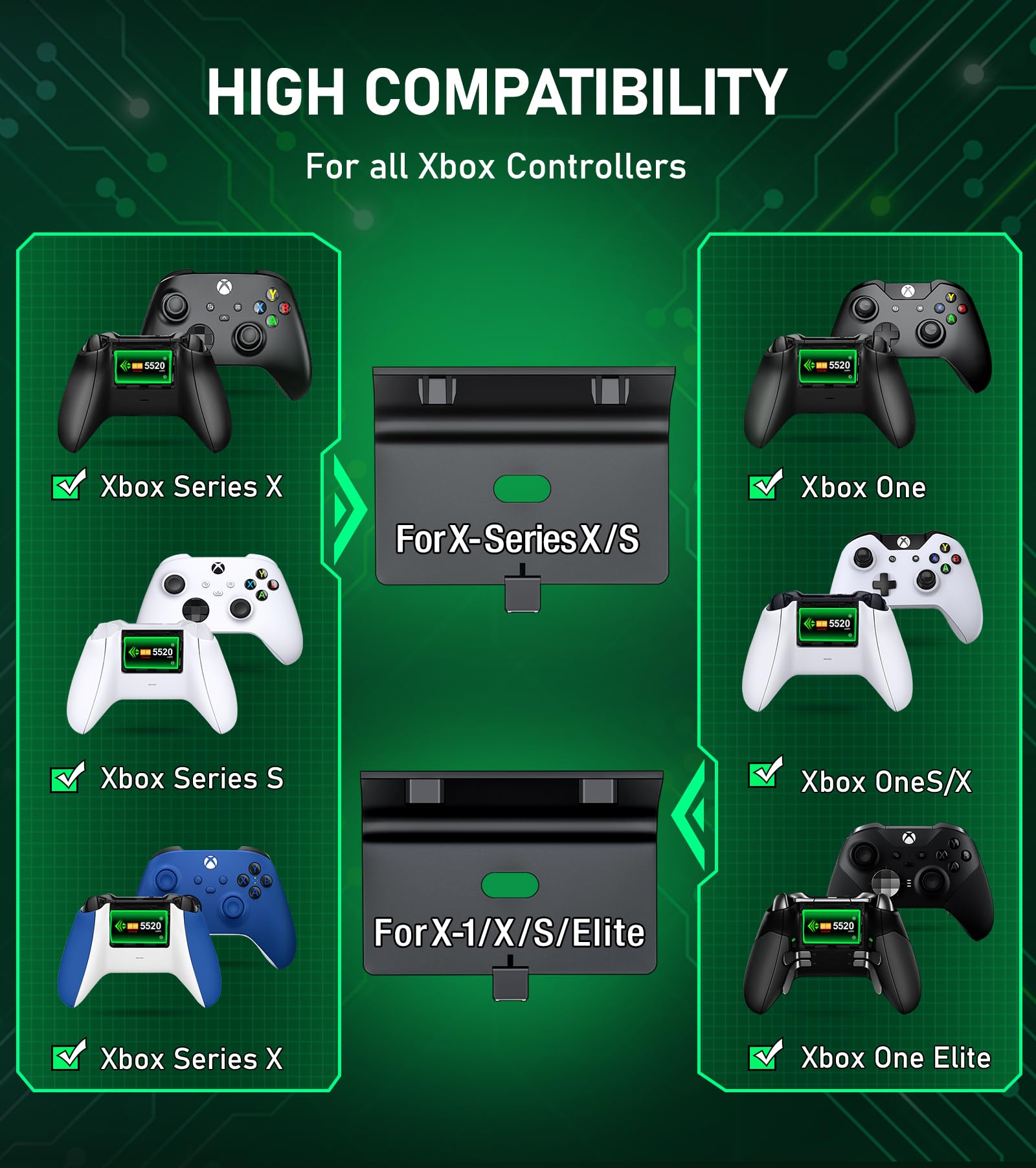 Upgraded Xbox One/Series X|S Controller Charger Station with 2x5520mWh Rechargeable Battery Packs - Dual Charging Dock for Xbox One Controller (Controller Not Included) - Perfect for Gaming Sessions & Multiplayer Setup