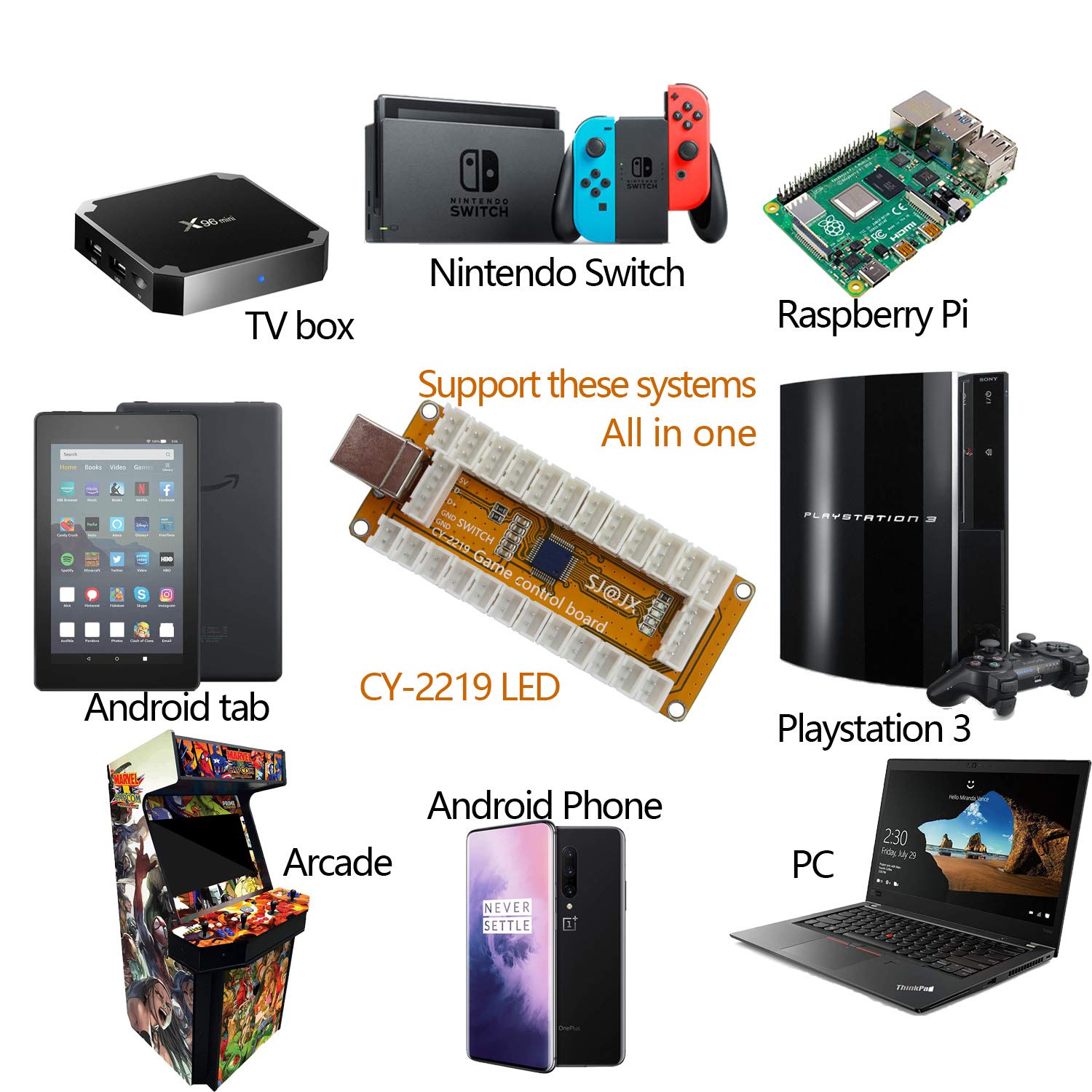2 Player USB Arcade Game Controller - Zero Delay Encoder with LED Buttons & Joystick for Nintendo Switch, PC, PS3, Retropie, Raspberry Pi & MAME | Perfect for Home Arcade Setup & Retro Gaming Parties