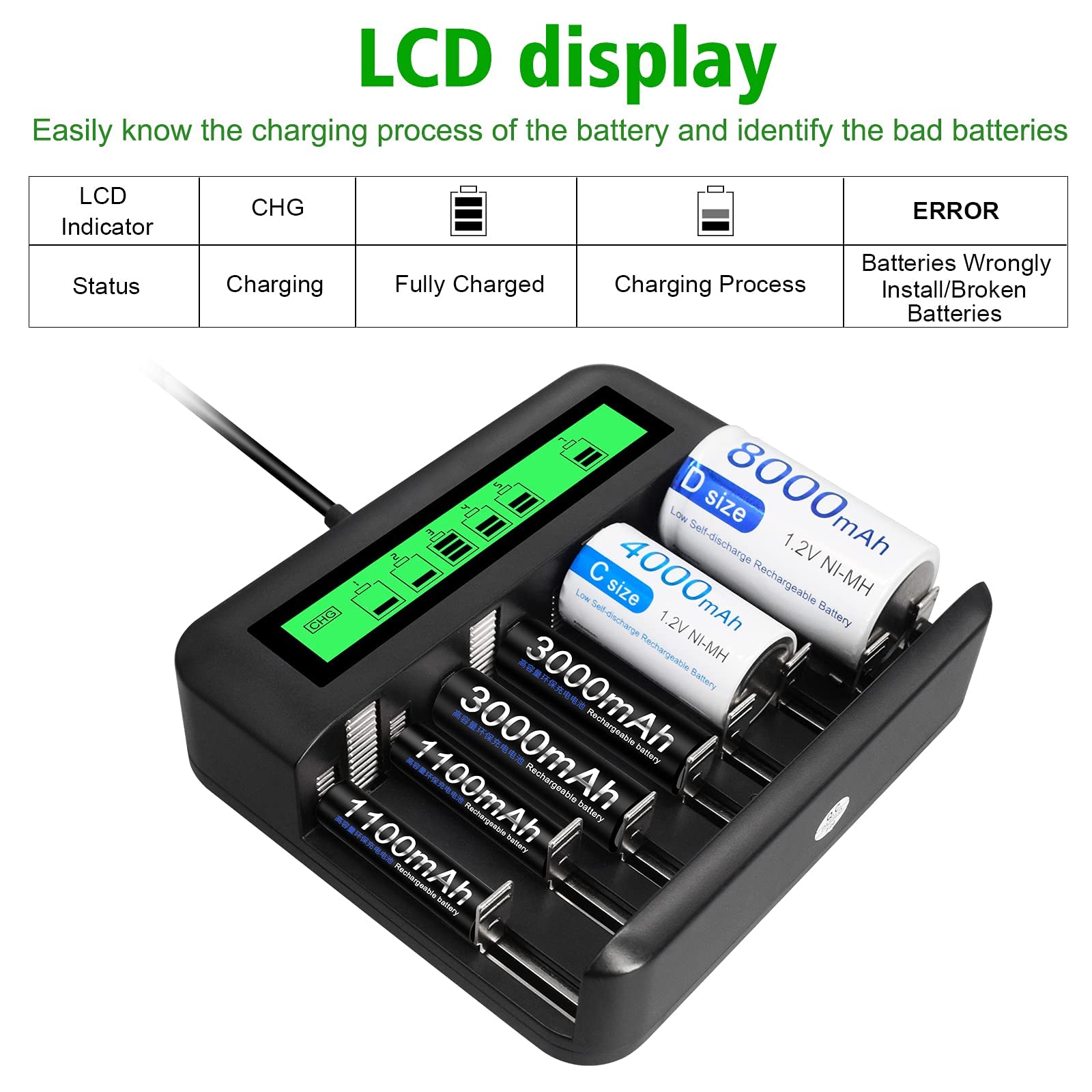 CITYORK Universal LCD Battery Charger for AA AAA C D Batteries with Type C & Micro USB Input - Includes 4 x 3000mAh AA & 4 x 1100mAh AAA NiMH Rechargeable Batteries - Perfect for Cameras, Toys, Flashlights & Home Electronics