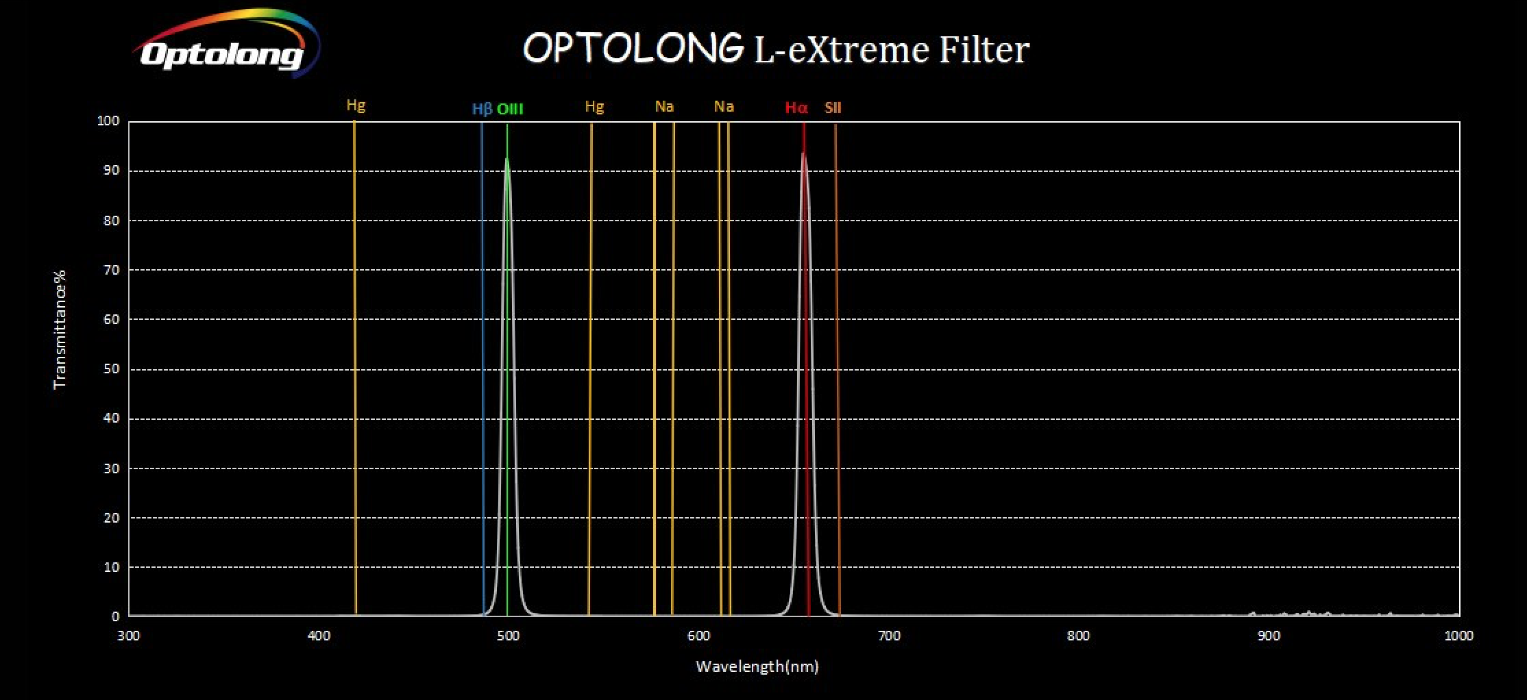 Optolong L eXtreme 2