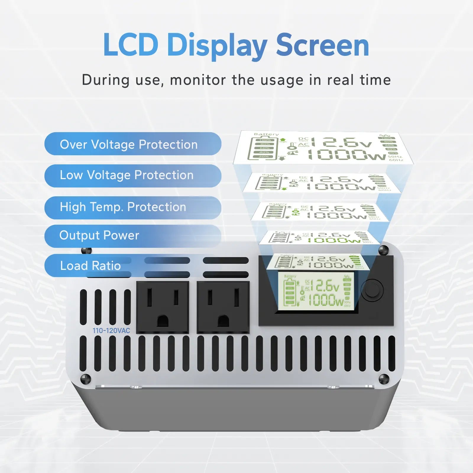 Redodo 1000W Pure Sine Wave Power Inverter with LCD Display - Reliable Backup Power for Home, RV, Camping & Emergency Use