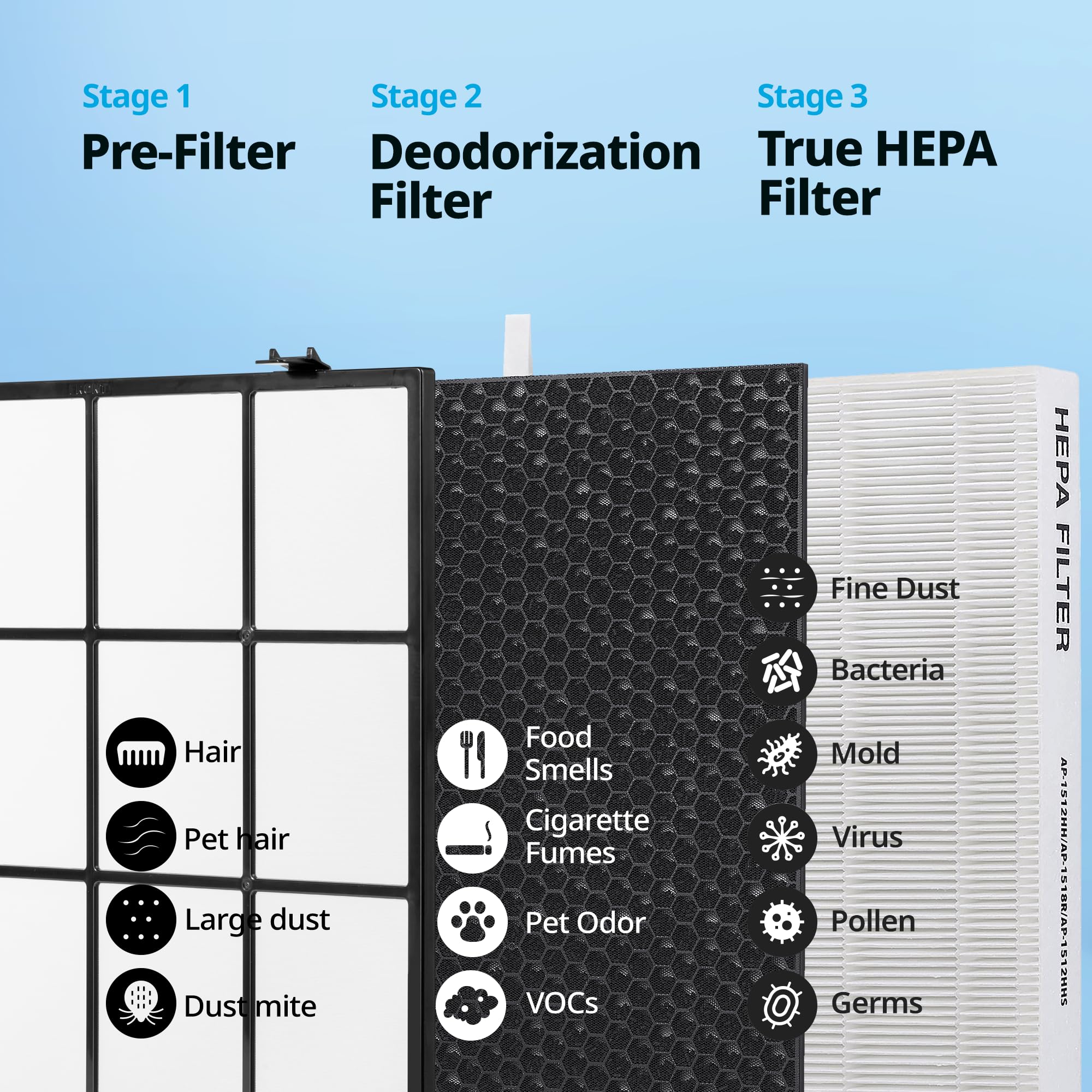 Coway Airmega AP-1512HHS Air Purifier Replacement Filter Set - Green True HEPA & Activated Carbon Filter (AP-1512HHS-FP) for Home, Office & Allergies Relief