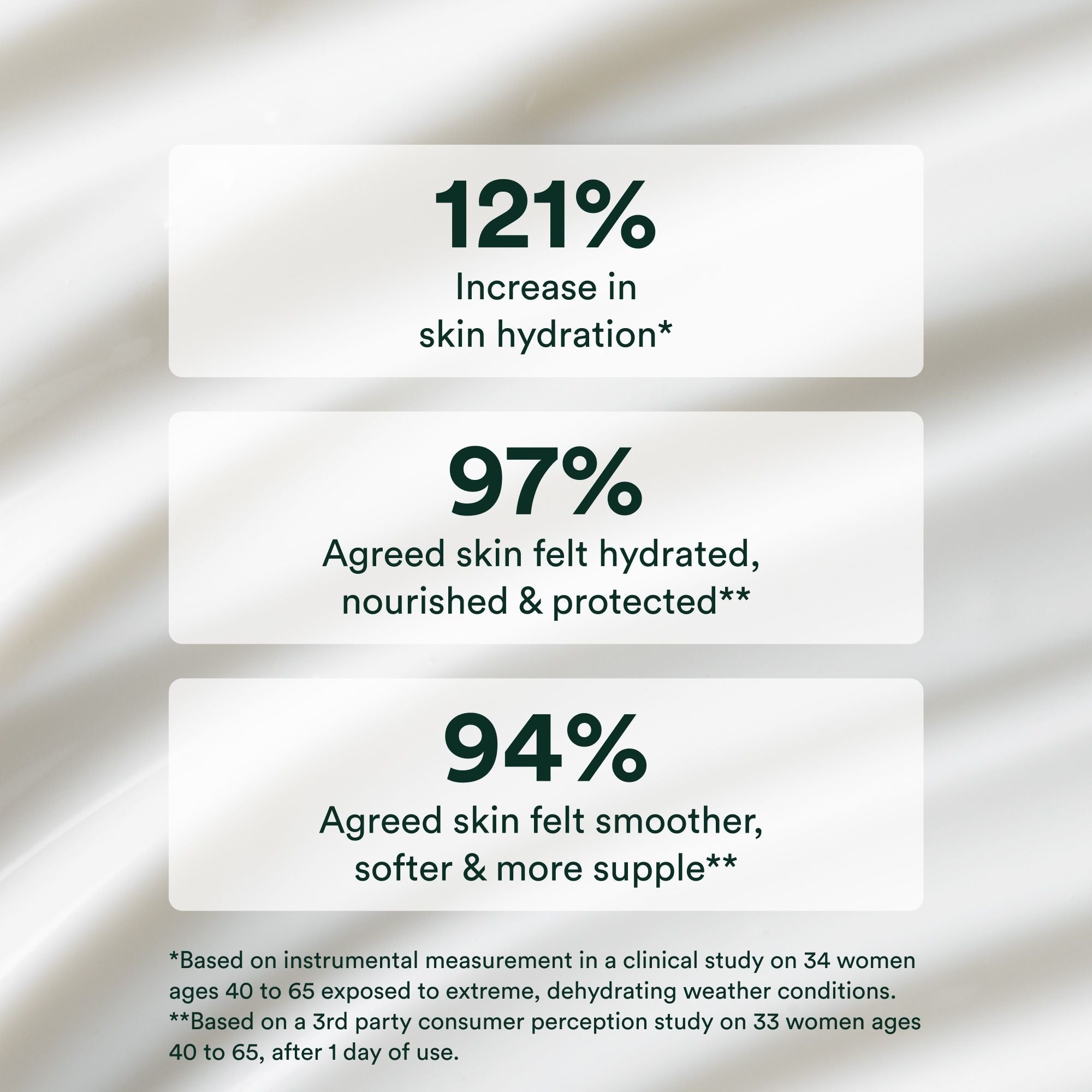 Advanced Protection Cream - Moisturizing & Anti-Aging Face Cream for Dry Skin | Day & Night Use for Women & Men | Perfect for Daily Skincare Routine & Harsh Weather Conditions