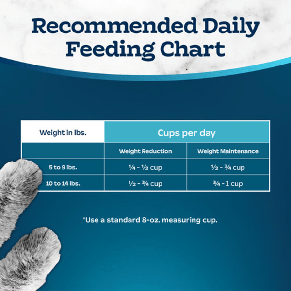 BLUE Tastefuls Weight Control Dry Cat Food - Chicken & Brown Rice Recipe for Healthy Weight Management | Perfect for Indoor Cats & Senior Cats