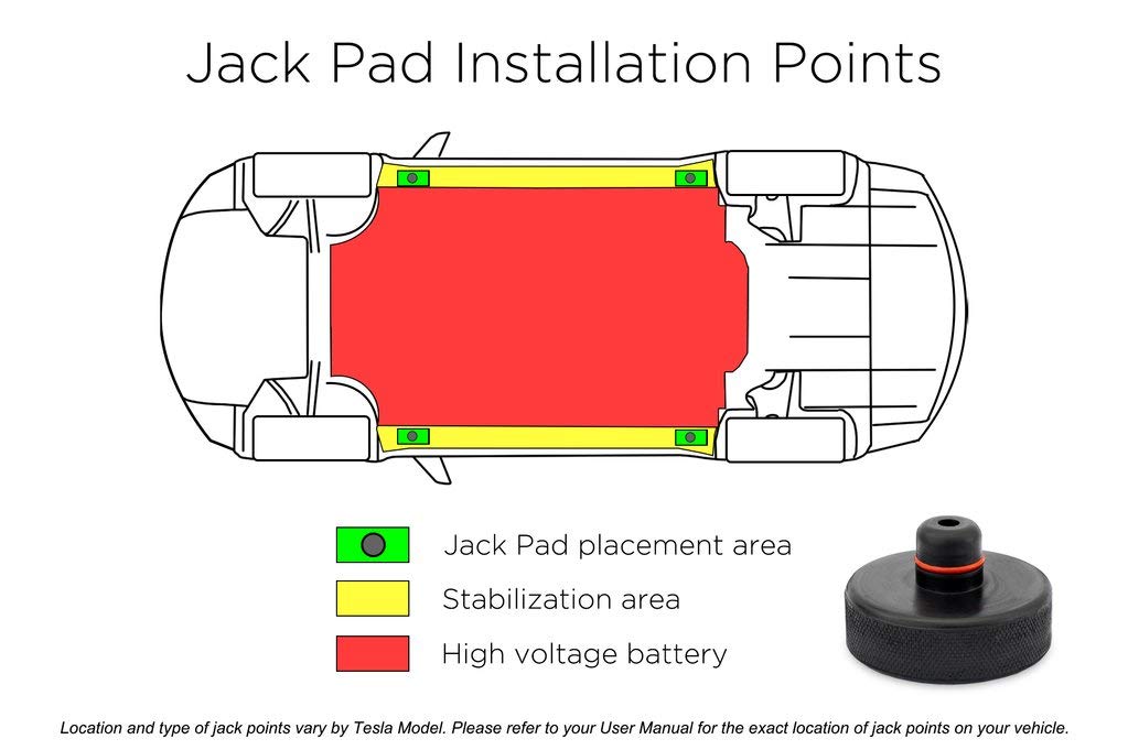 EVANNEX Tesla Jack Pads - Heavy Duty Car Lift Pads for Safe Vehicle Lifting - Protects Battery & Underbody - Perfect for DIY Maintenance, Tire Changes & Garage Use