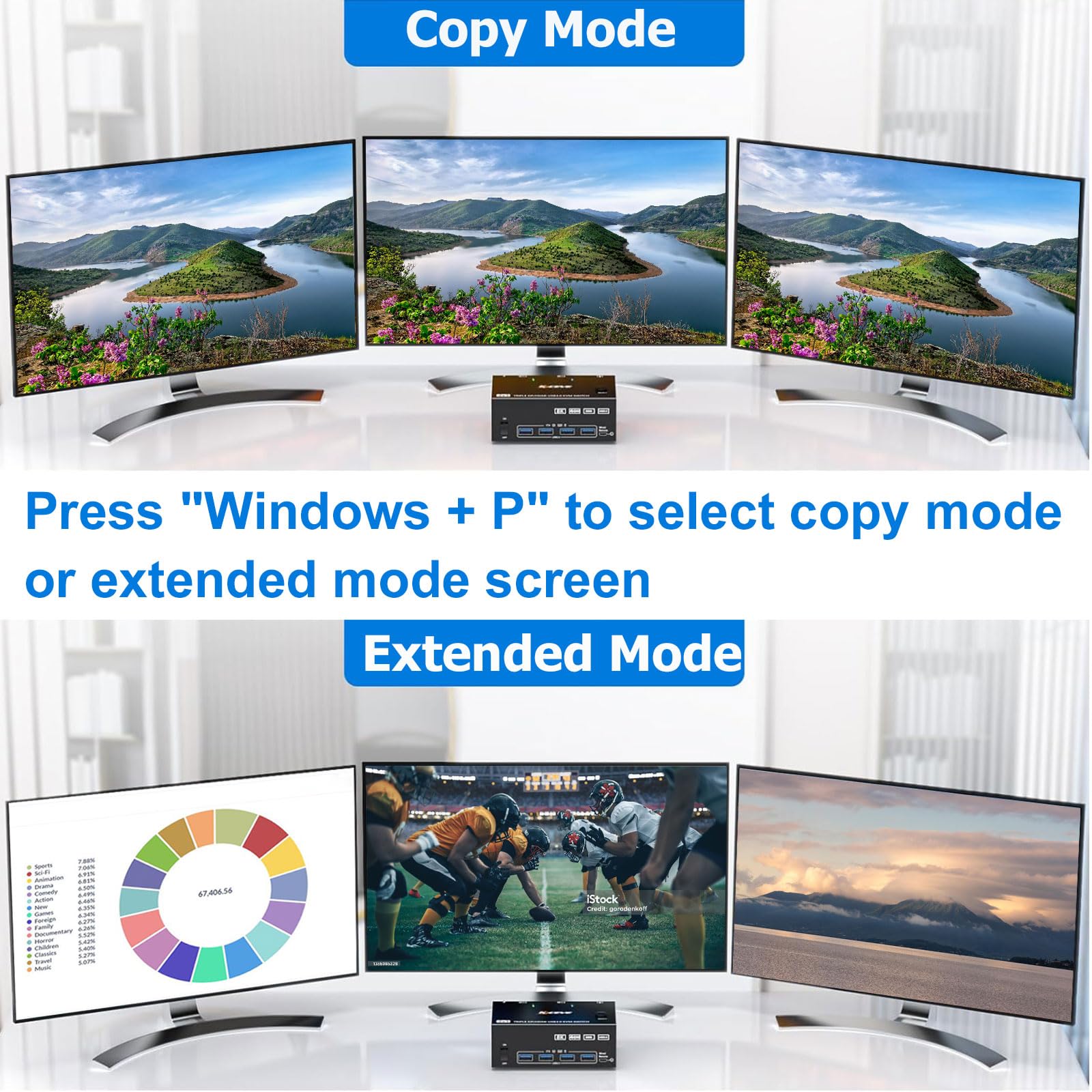 YOUTINGHDAV 3 Monitor KVM Switch for 2 Computers - 8K@60Hz 4K@144Hz Triple Display HDMI+DP+DP Switcher with USB 3.0 Hub - Share Keyboard Mouse & 3 Screens Between PCs (Includes Cables) - Ideal for Home Office, Gaming Setup, Multi-Tasking Workstations, Video Editing & Stock Trading Stations
