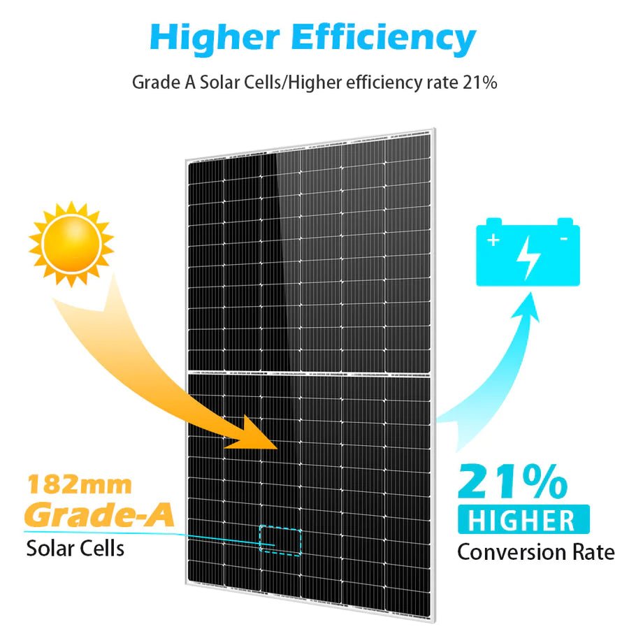 SunGoldPower 450W Monocrystalline PERC Solar Panel - High Efficiency Solar Panel for Home, RV, Boat & Off-Grid Power | Weather Resistant & Durable Solar Energy Solution