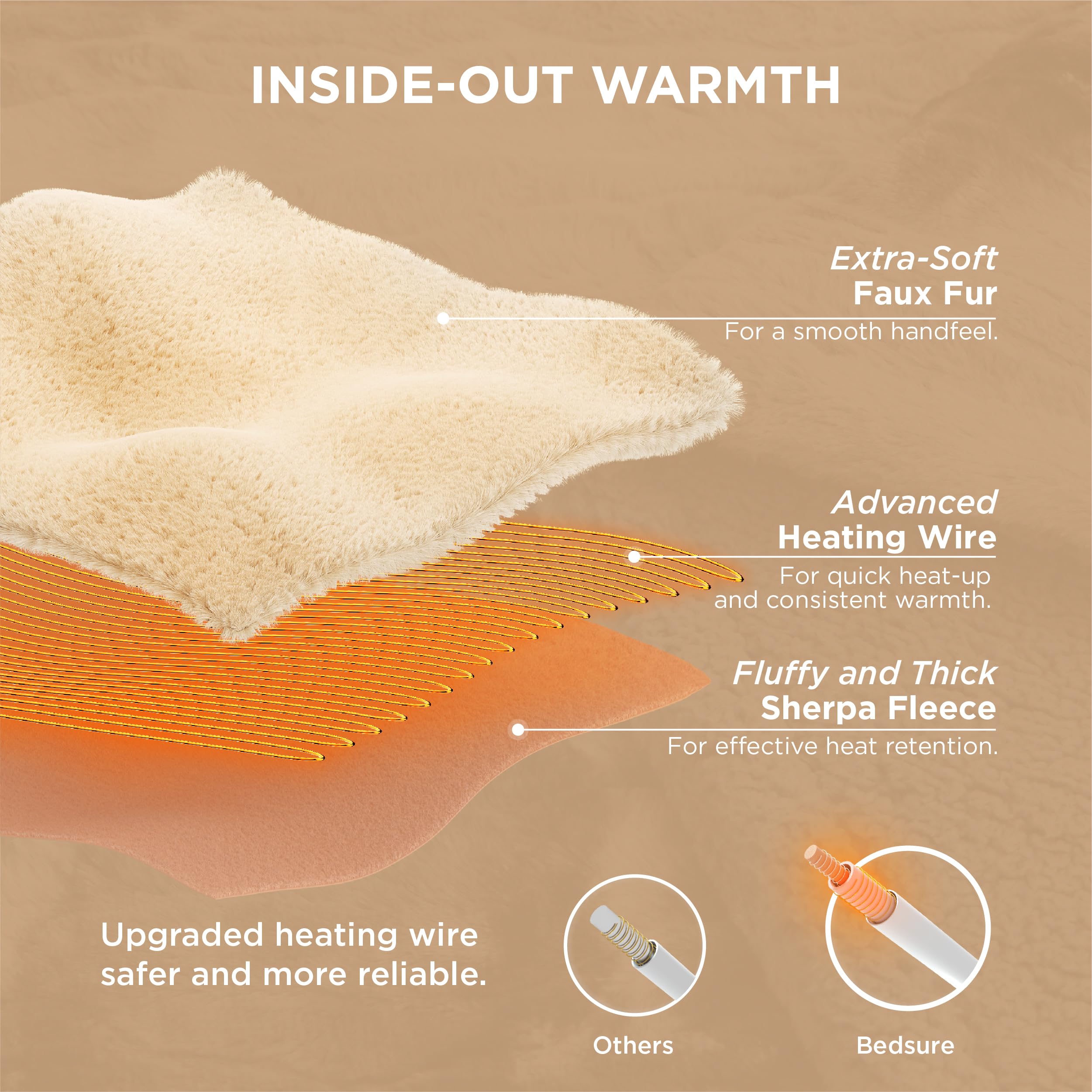 Bedsure Queen Size Electric Blanket - Faux Fur Sherpa Heated Blanket with Dual Control, 10 Heating Levels & 10 Timer Settings (84x90 inches, Grey) - Perfect for Winter Nights, Bedroom Comfort & Cozy Home Relaxation