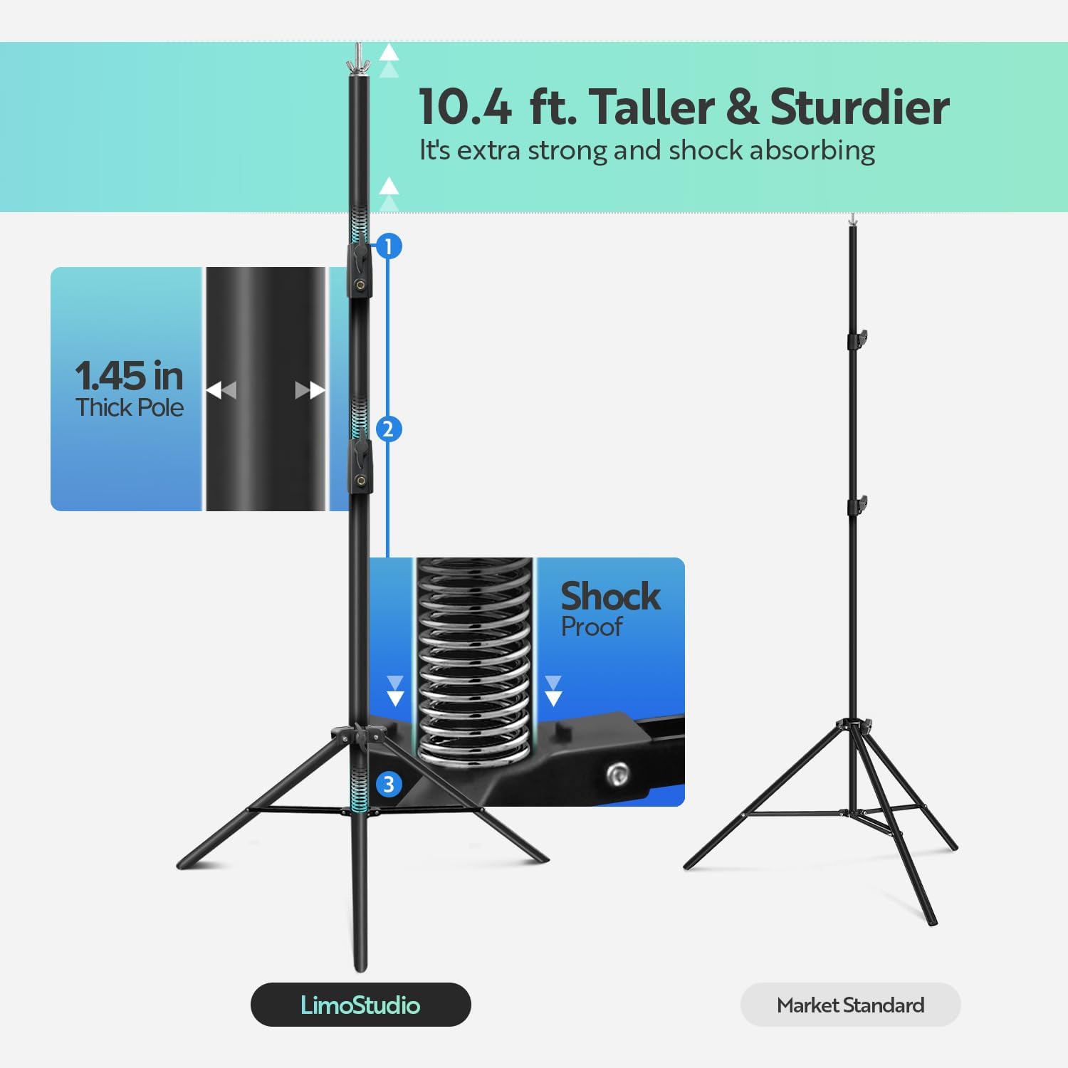 LimoStudio Heavy Duty 12.6x10.4ft Photography Backdrop Stand - Upgraded Thick Steel Poles, Shockproof Spring Tripod, No Bending, Ground Shoe Mount for Outdoor Studio, Portrait, Wedding, and Event Photography (Model AGG1111) - Perfect for Professional Photographers, Content Creators, and Live Streaming