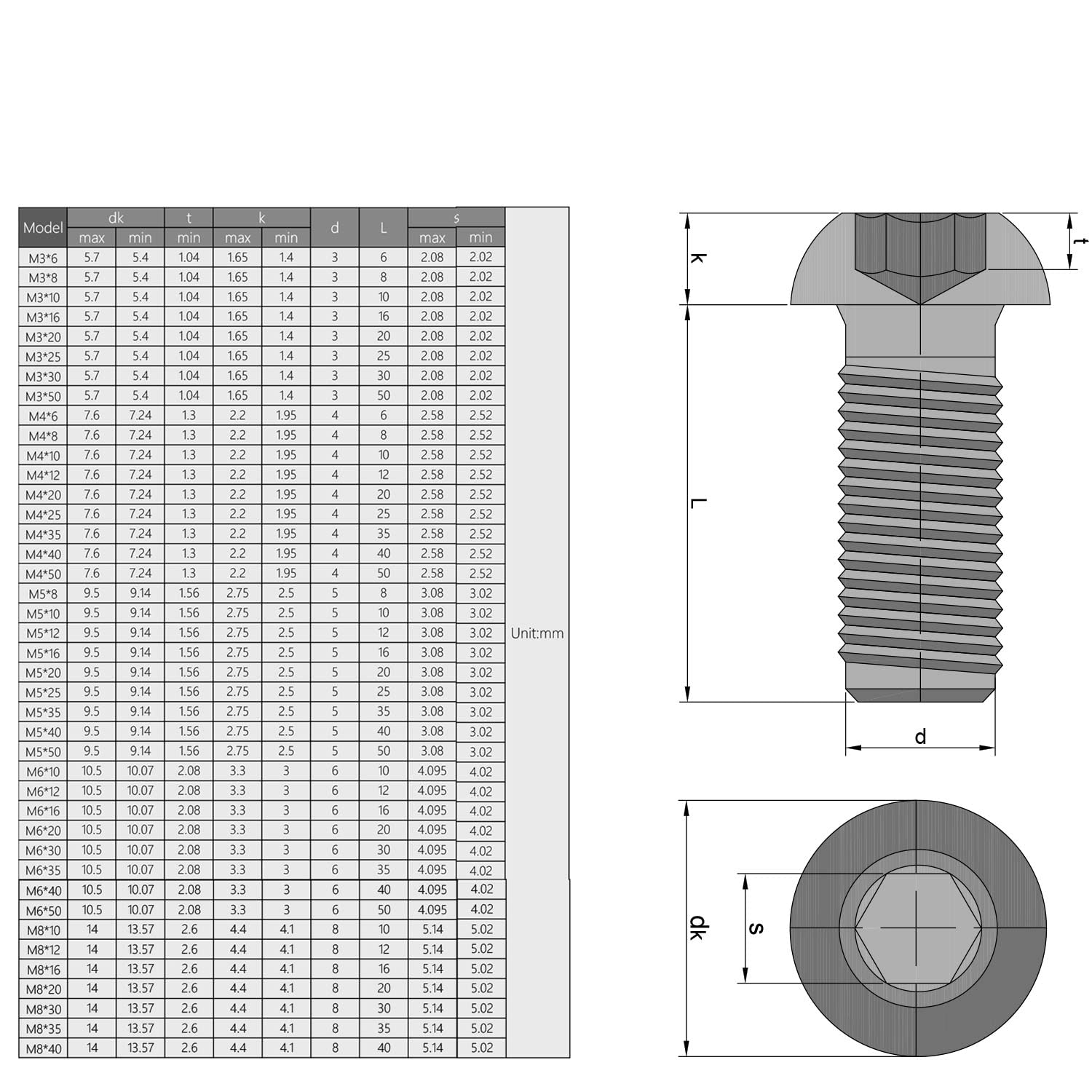 50Pcs M5x12mm Black Hex Socket Head Screws for Furniture Assembly