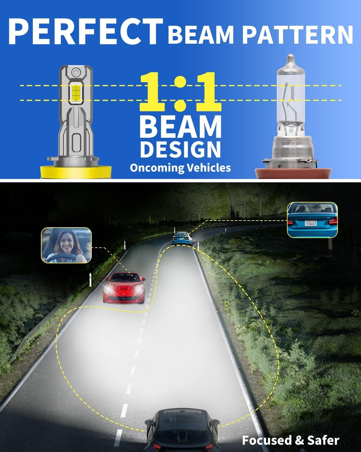 Ursprung H11 9005 Fog Light Bulbs Combo - 60,000LM 900% Super Bright LED Bulbs, 1:1 Mini Size H9 H8 HB3 Replacement for Powersports - Plug & Play CANBUS Ready (Pack of 4) - Perfect for Off-Roading, Night Driving & Motorcycle Lighting