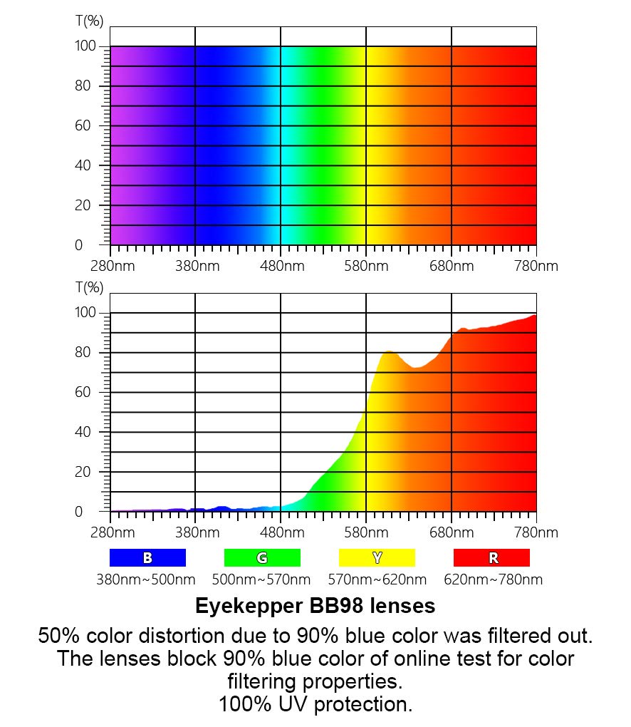 Eyekepper Women's Blue Light Blocking Glasses - Orange Tinted Nighttime Computer Glasses with Hollow Cat Eye Frame - UV Protection & Anti Glare for Eye Strain Relief - Perfect for Office Work & Late Night Screen Use