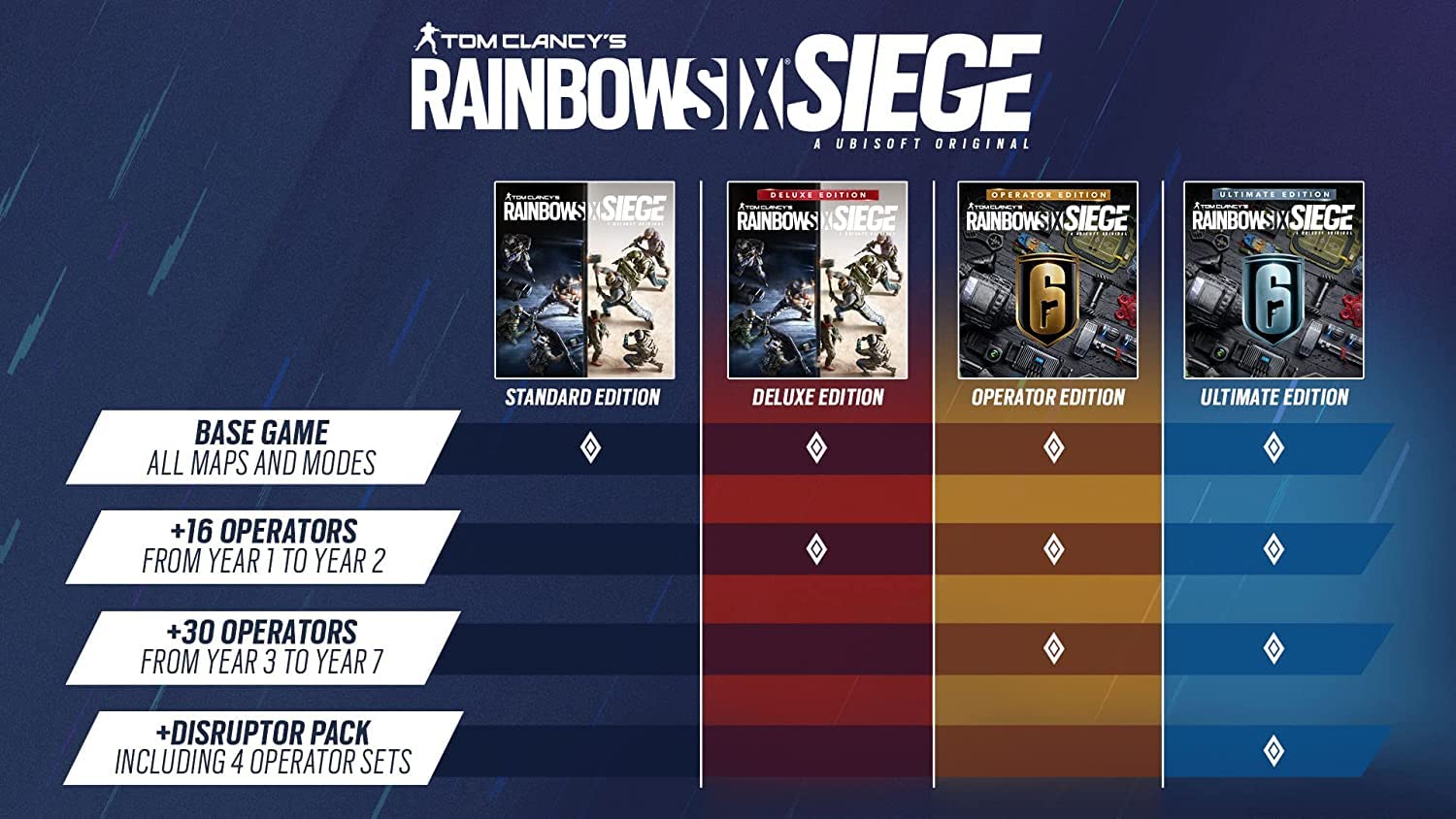 Tom Clancy's Rainbow Six Siege Y8 Ultimate Edition - Xbox One & Series X|S Digital Download Code | Tactical FPS Game for Team Play & Competitive Esports