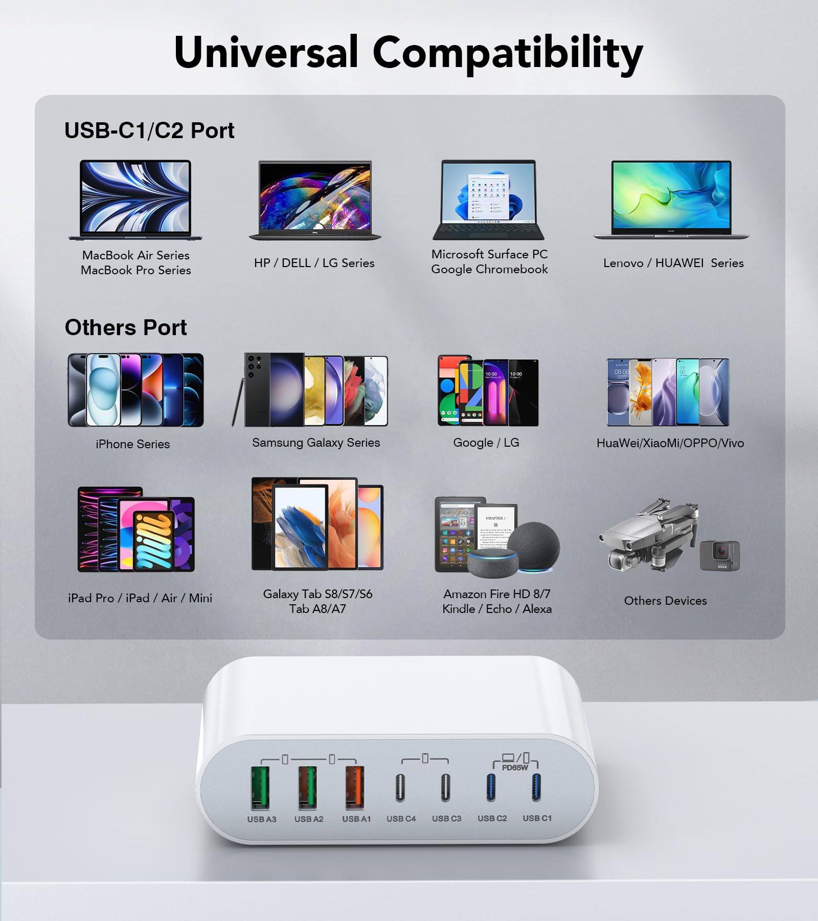 185W 7-Port USB C Charging Station - Fast Multi-Port Desktop Charger for MacBook Pro/Air, iPad, iPhone 15/14/13/12, Samsung Galaxy Note - Perfect for Home Office & Travel Accessories