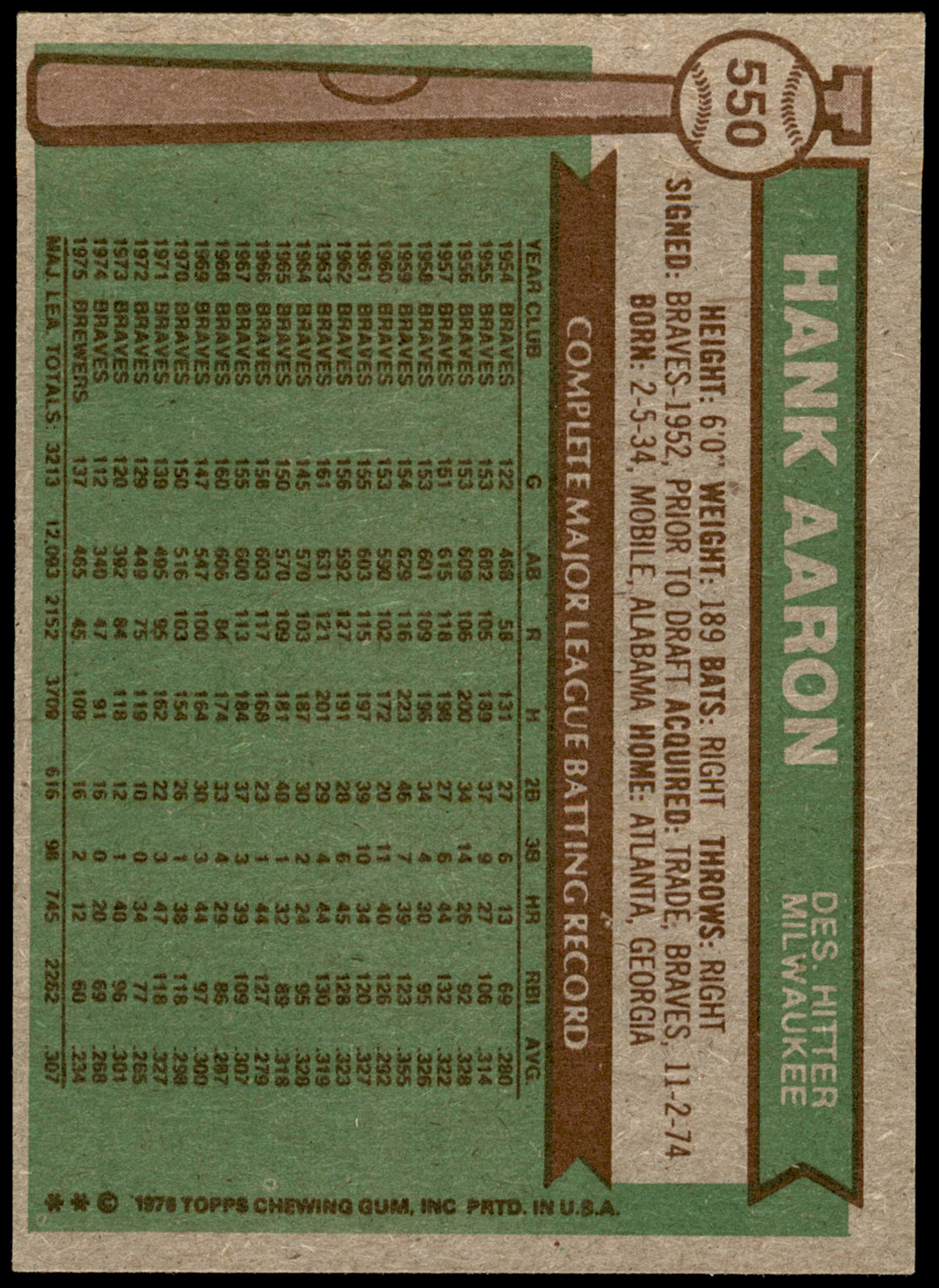 1976 Topps #550 Hank Aaron Milwaukee Brewers Baseball Card - VG Condition - Perfect for Collectors & Baseball Fans - Display in Home, Office or Sports Memorabilia Collection